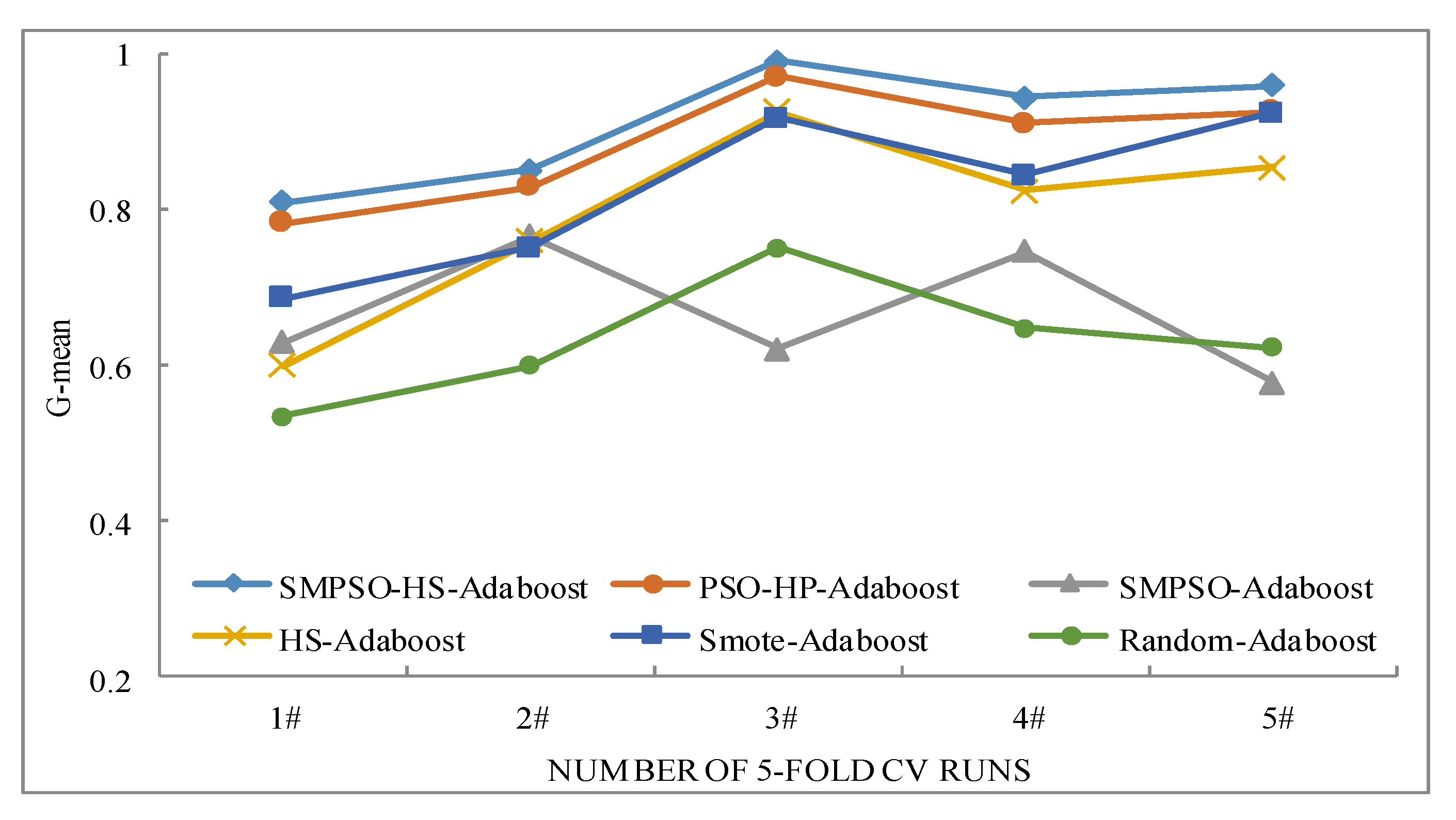 Symmetry 13 00569 g003