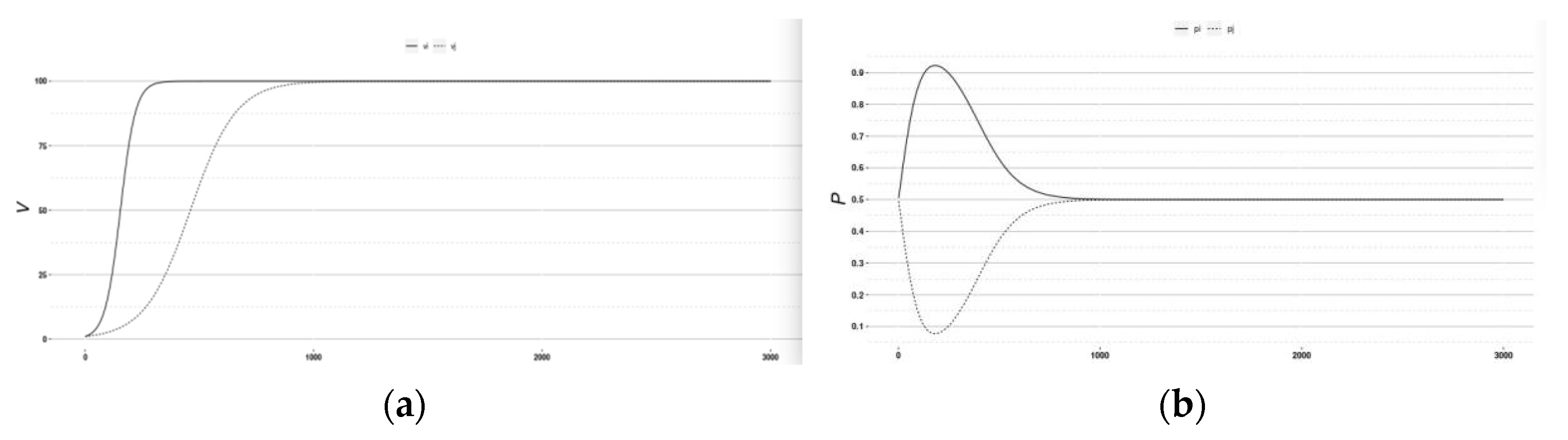 Symmetry 13 00570 g001 Symmetry 13 00570 g001