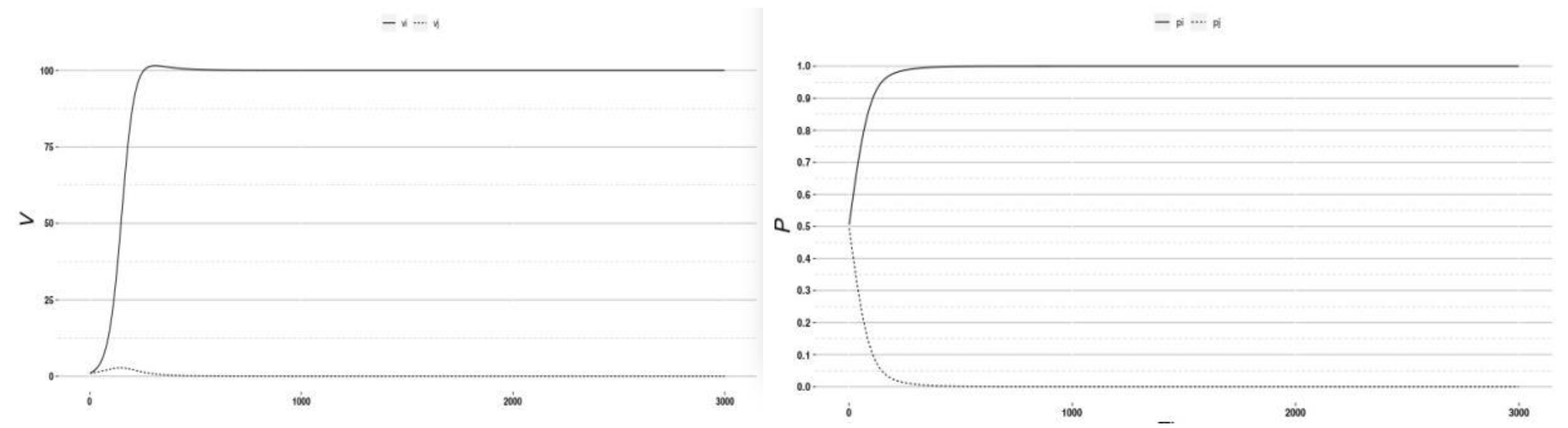 Symmetry 13 00570 g002 Symmetry 13 00570 g002