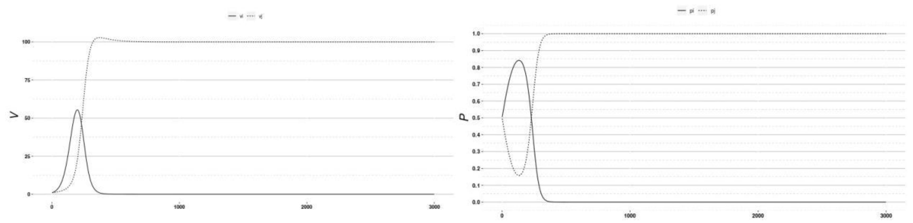 Symmetry 13 00570 g003 Symmetry 13 00570 g003