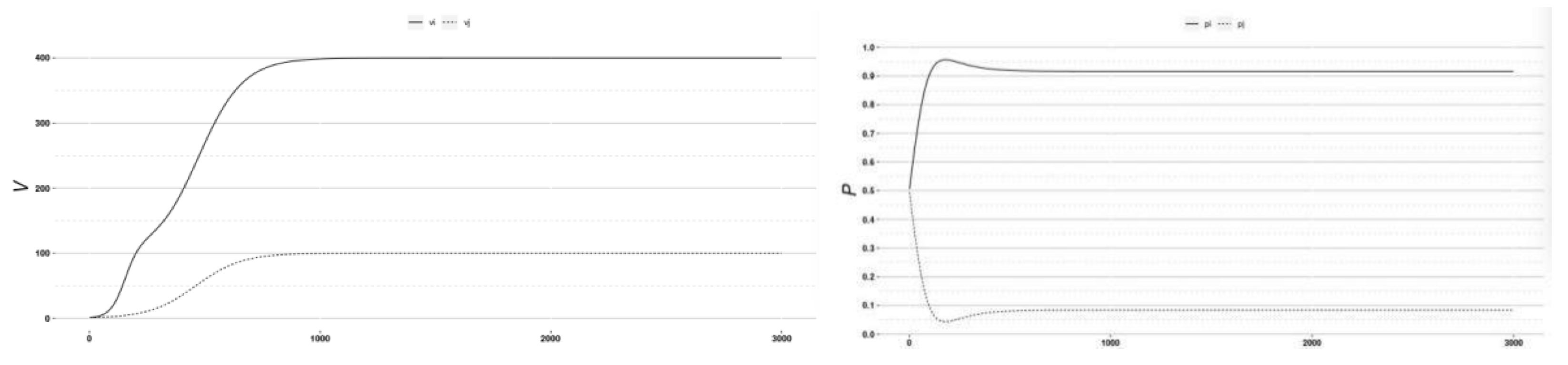 Symmetry 13 00570 g005 Symmetry 13 00570 g005