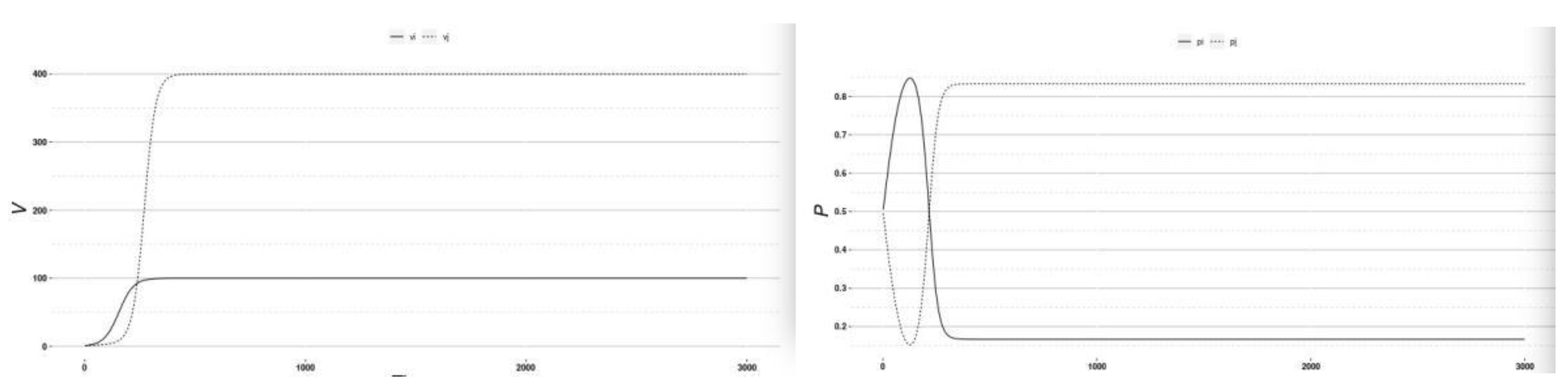 Symmetry 13 00570 g006 Symmetry 13 00570 g006