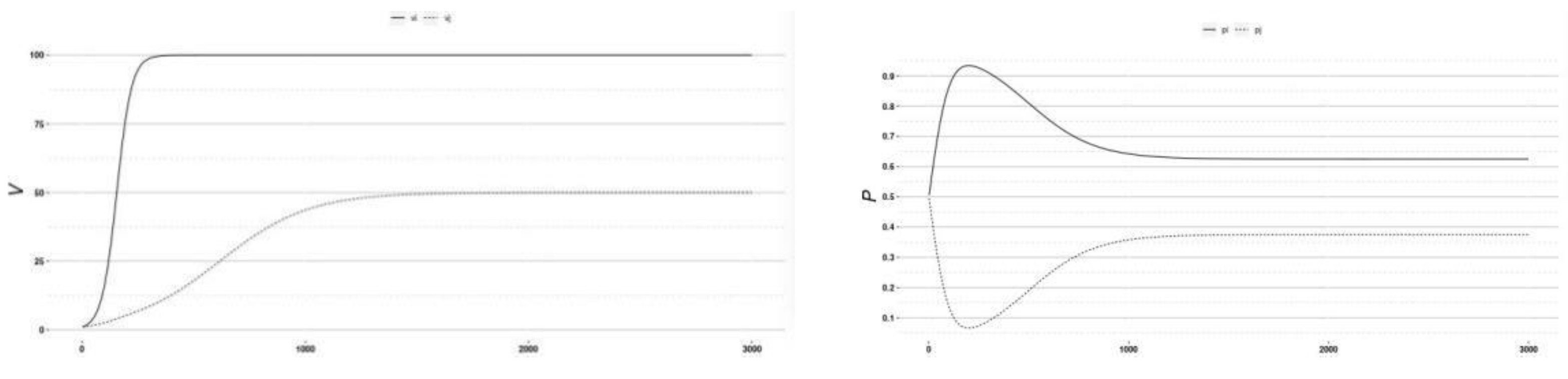 Symmetry 13 00570 g008 Symmetry 13 00570 g008
