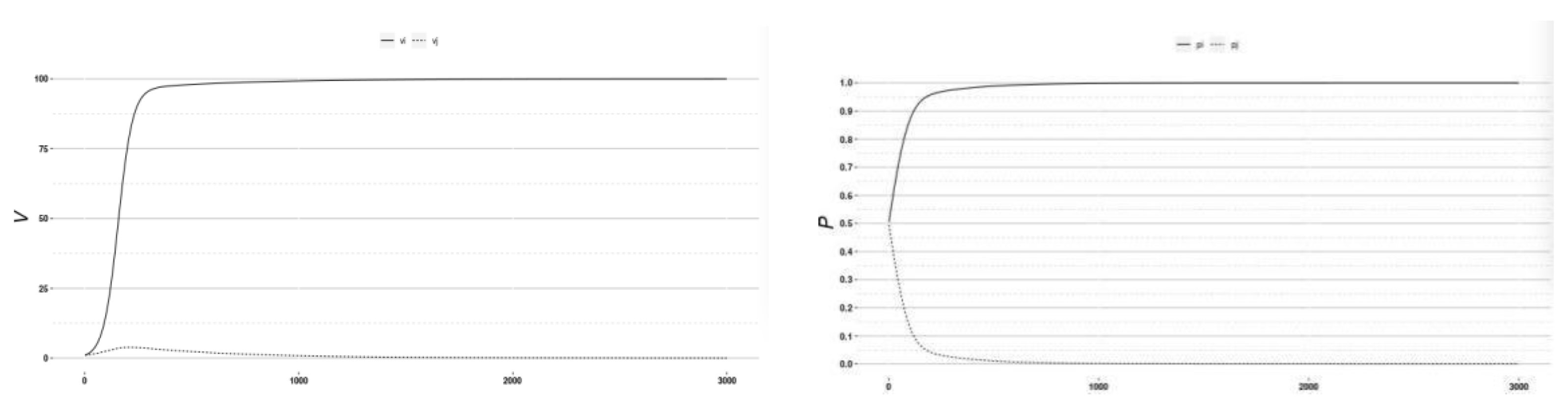 Symmetry 13 00570 g009 Symmetry 13 00570 g009
