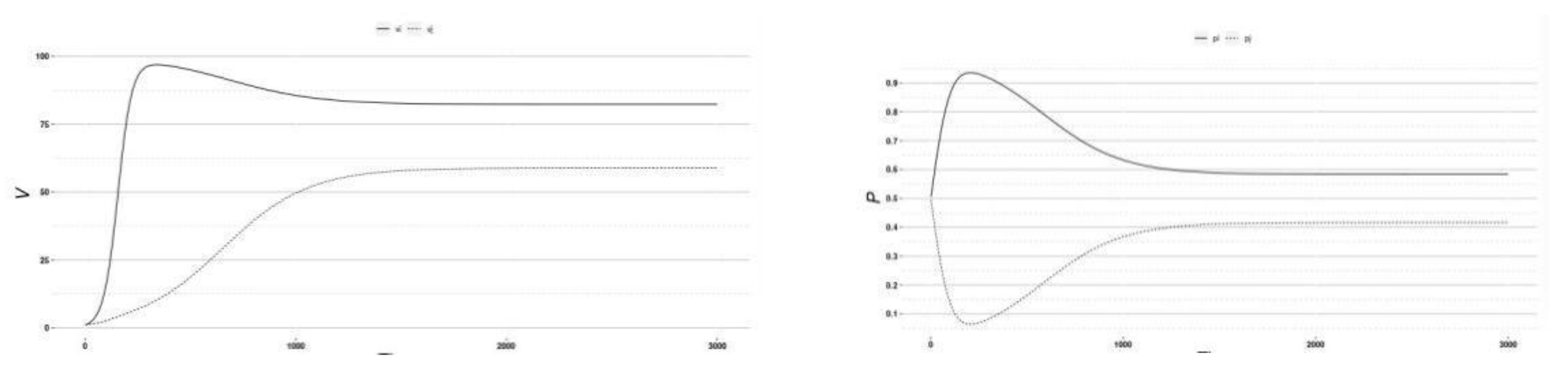 Symmetry 13 00570 g011 Symmetry 13 00570 g011