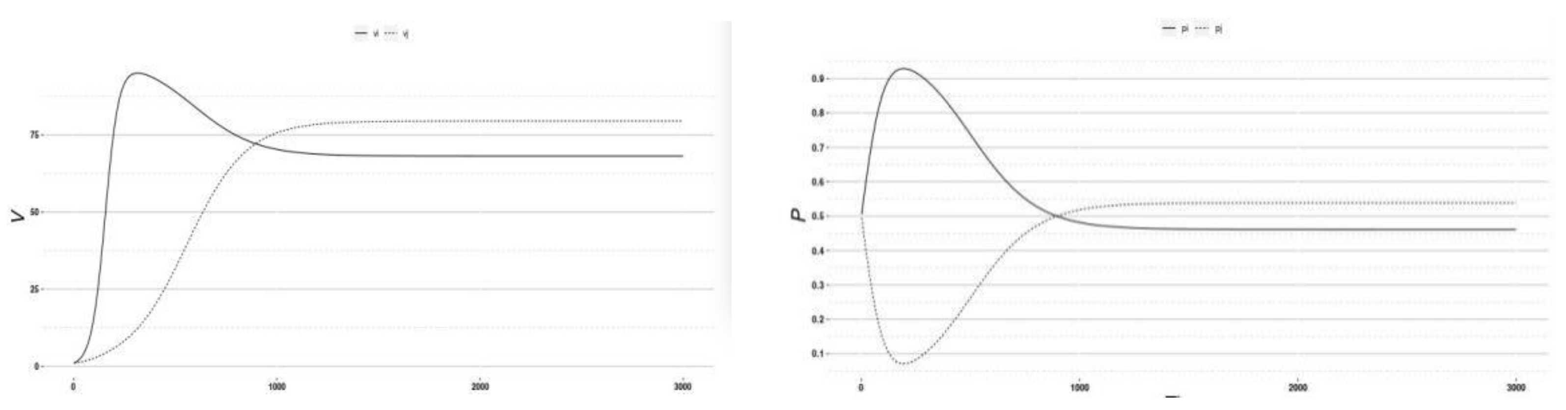Symmetry 13 00570 g012 Symmetry 13 00570 g012