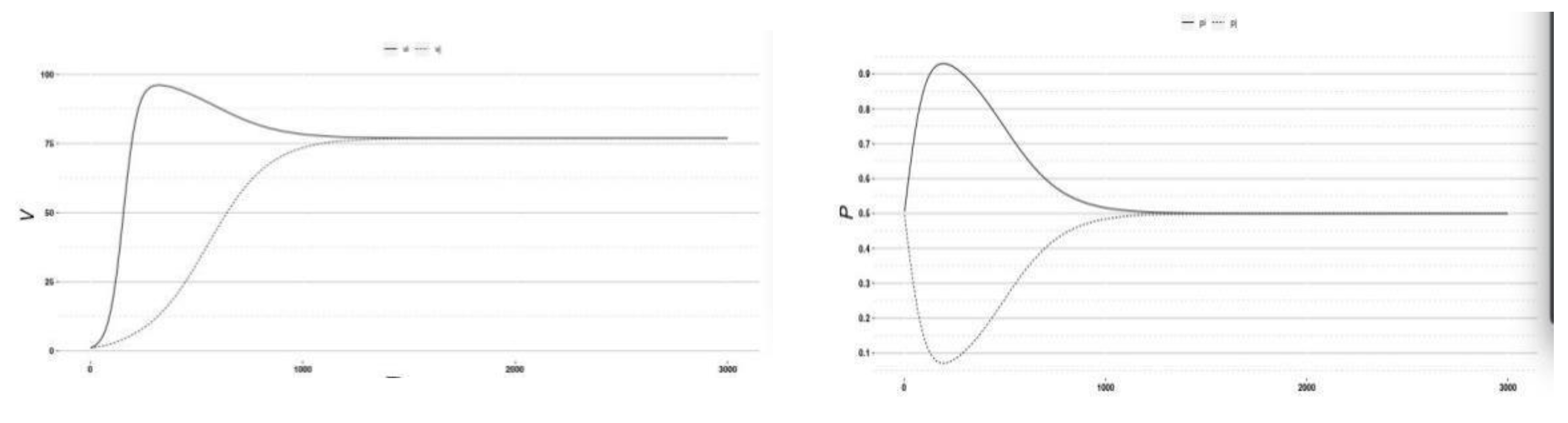 Symmetry 13 00570 g013 Symmetry 13 00570 g013