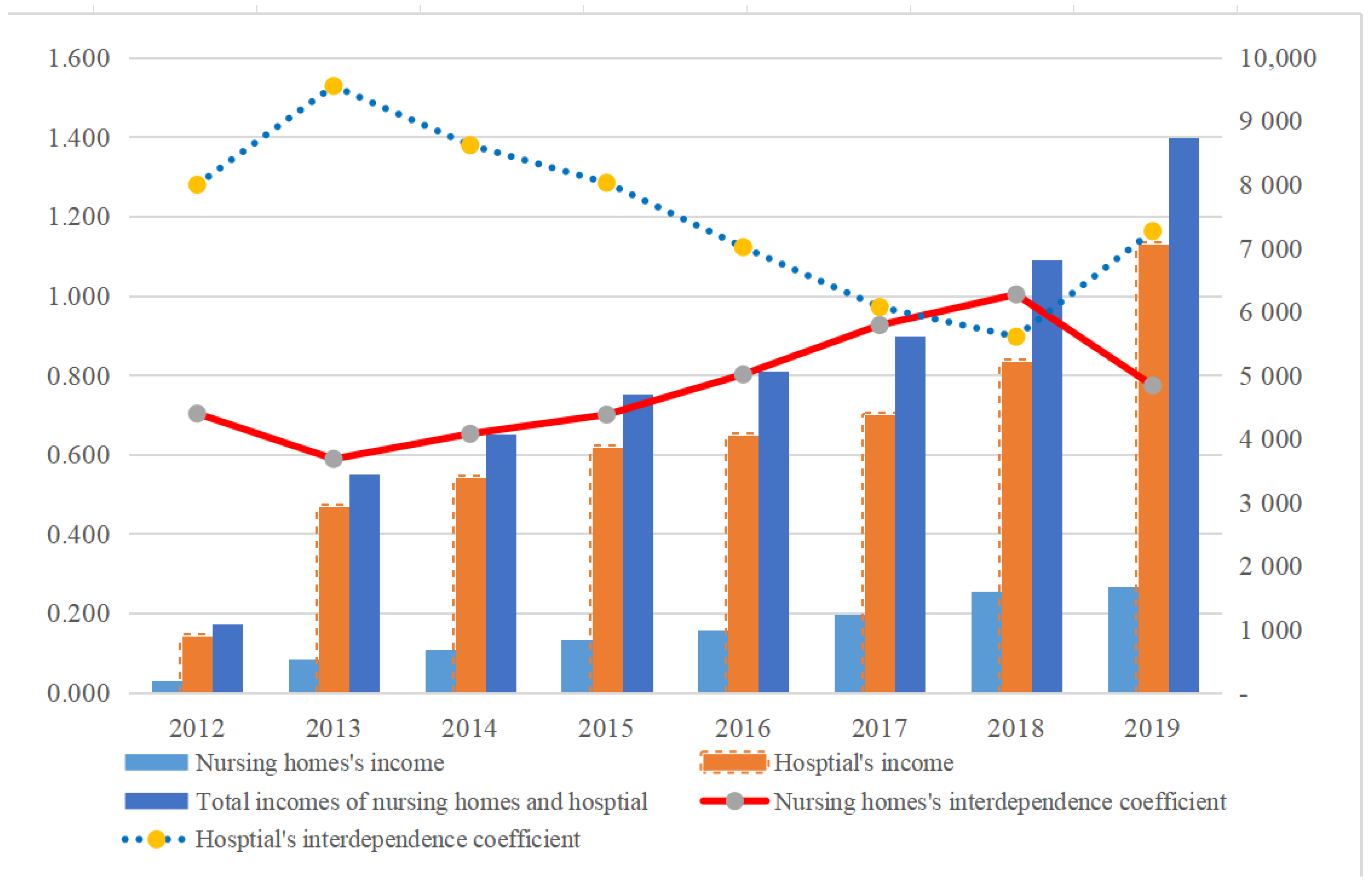 Symmetry 13 00570 g016 Symmetry 13 00570 g016