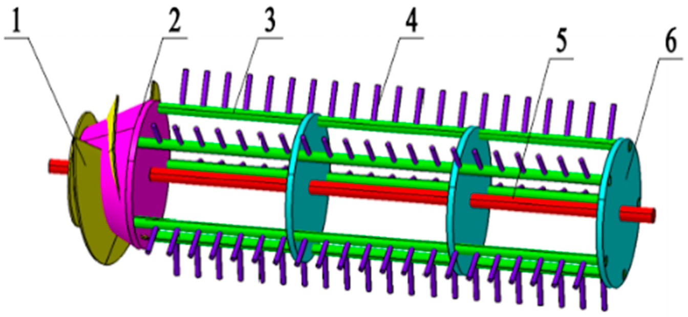 Symmetry 13 00571 g002