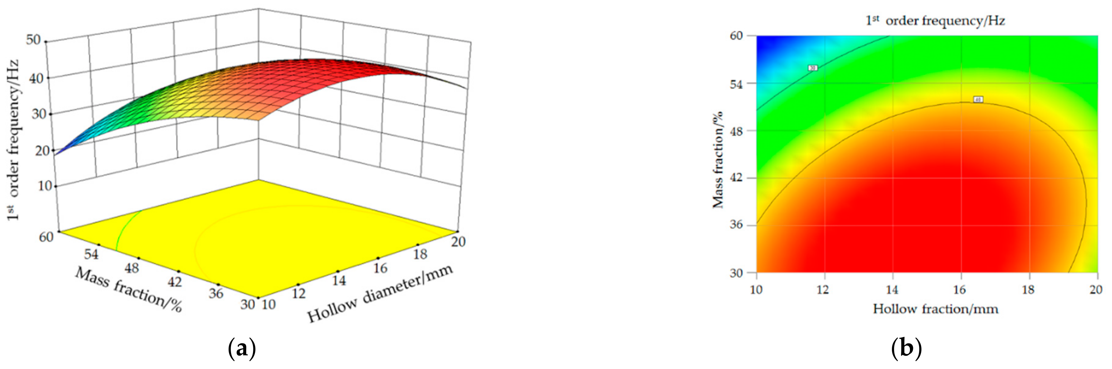 Symmetry 13 00571 g011