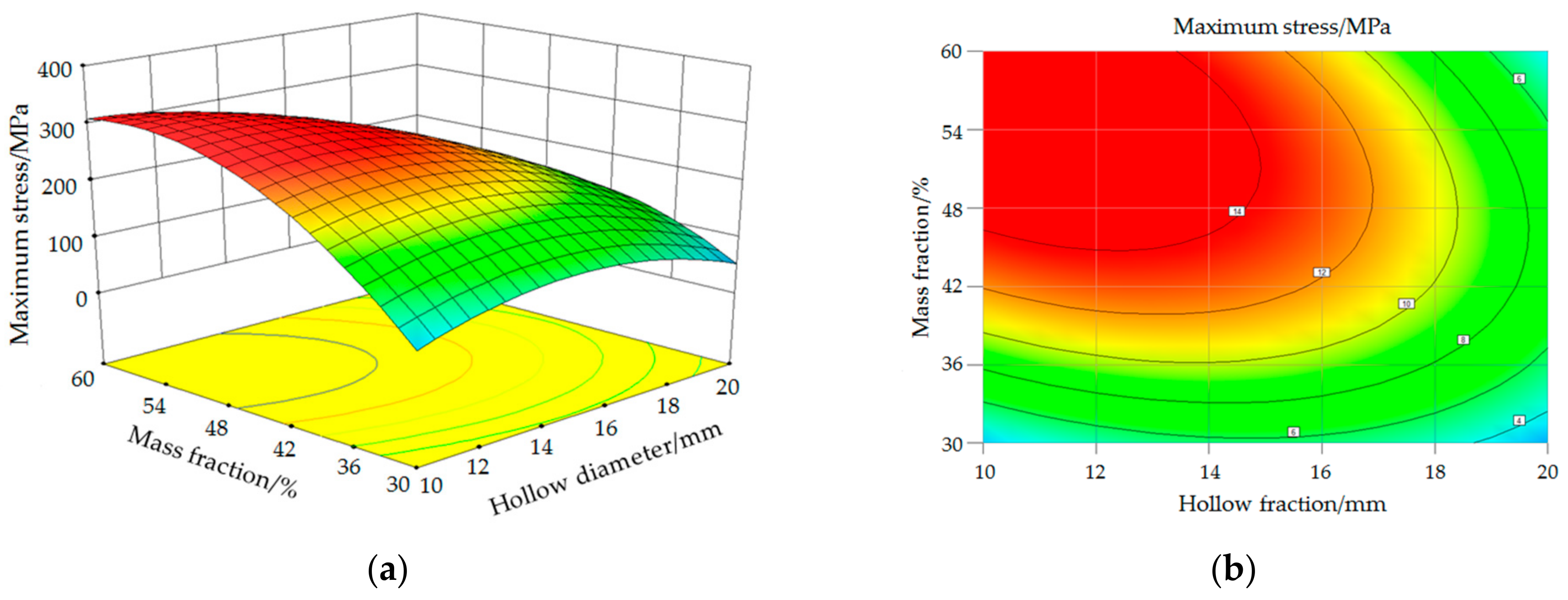 Symmetry 13 00571 g012