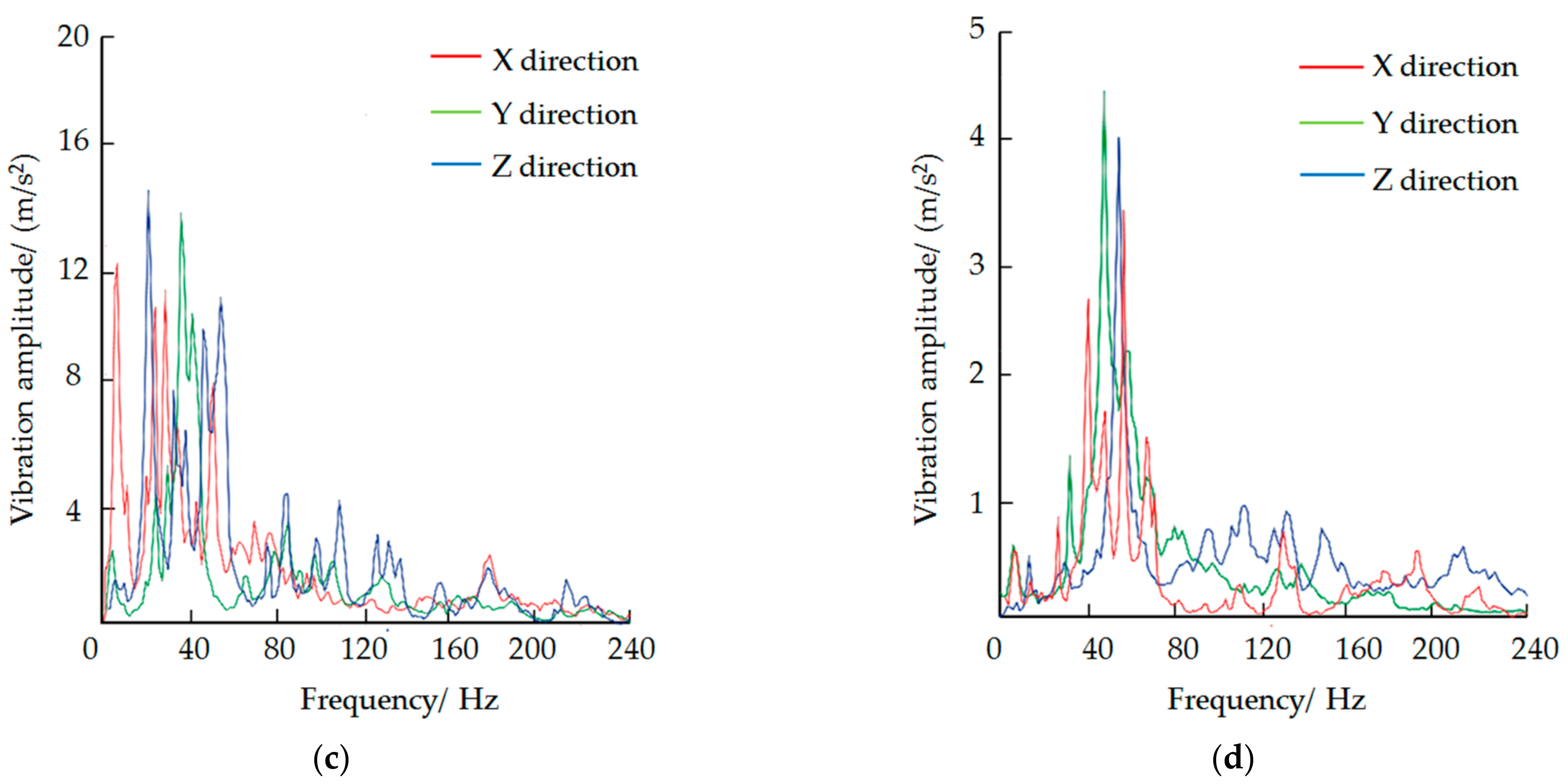 Symmetry 13 00571 g017b