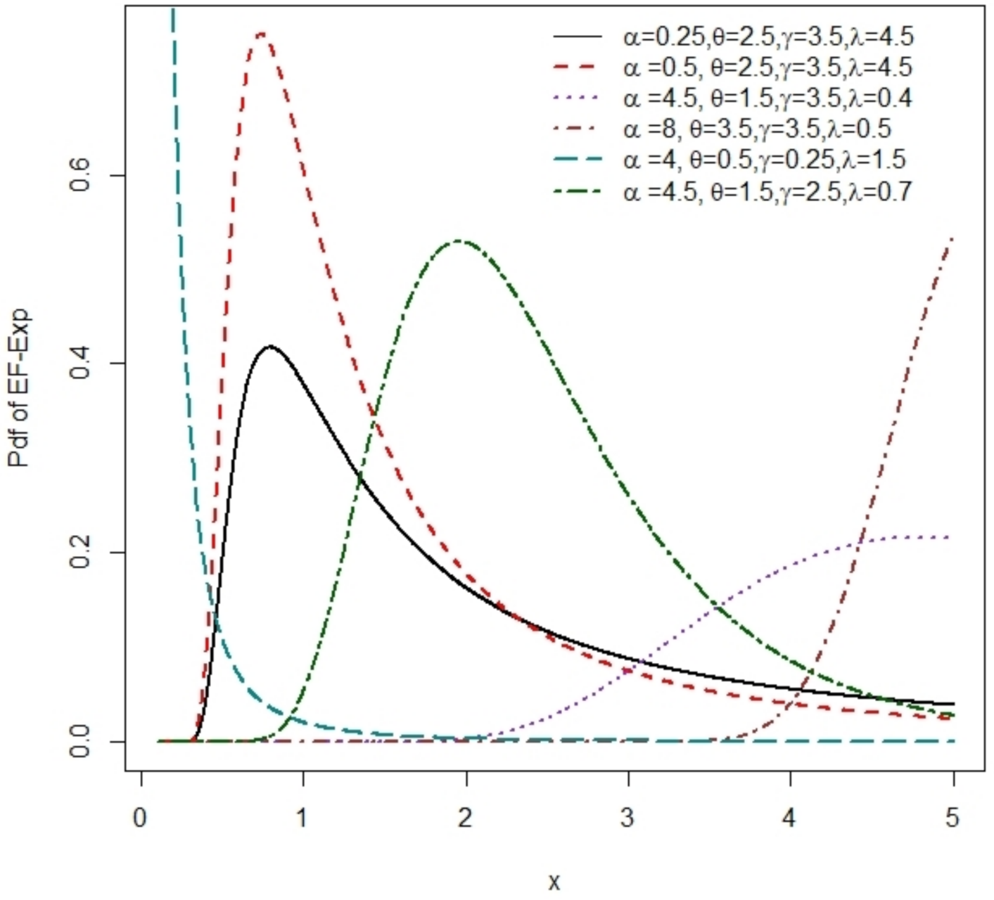 Symmetry 13 00572 g001