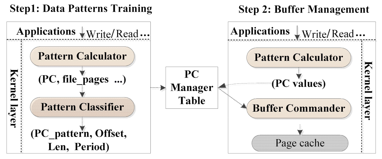 Symmetry 13 00573 g004