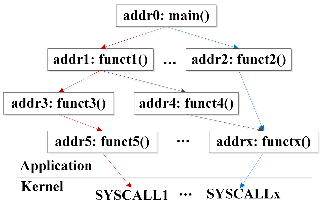 Symmetry 13 00573 g006