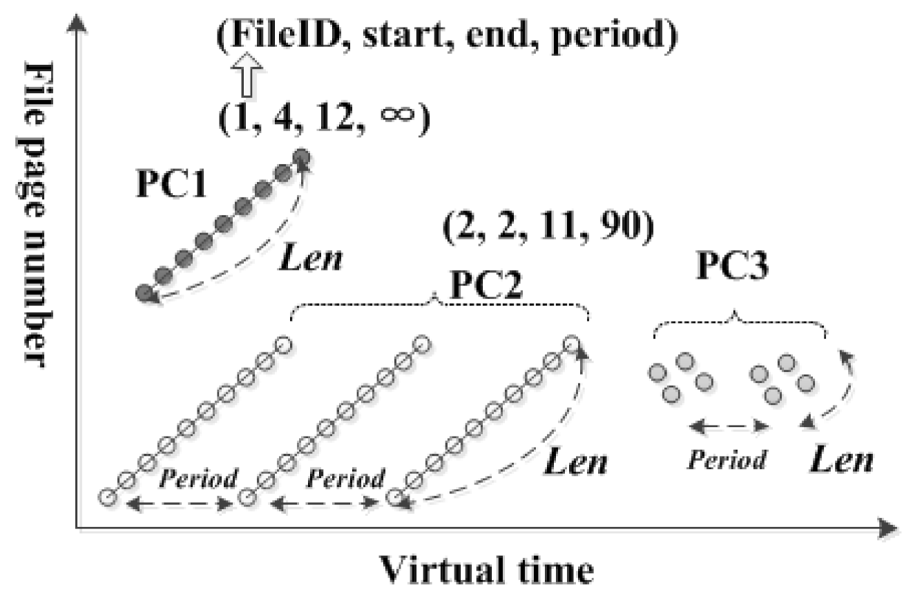Symmetry 13 00573 g007