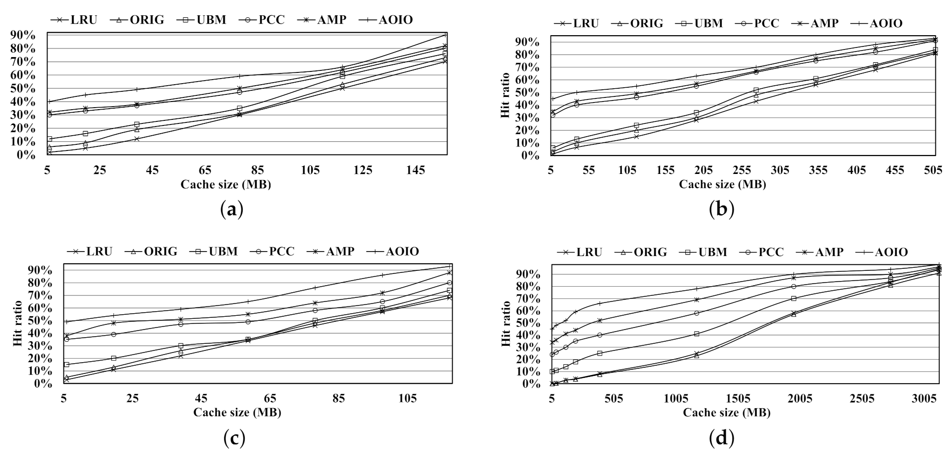 Symmetry 13 00573 g009