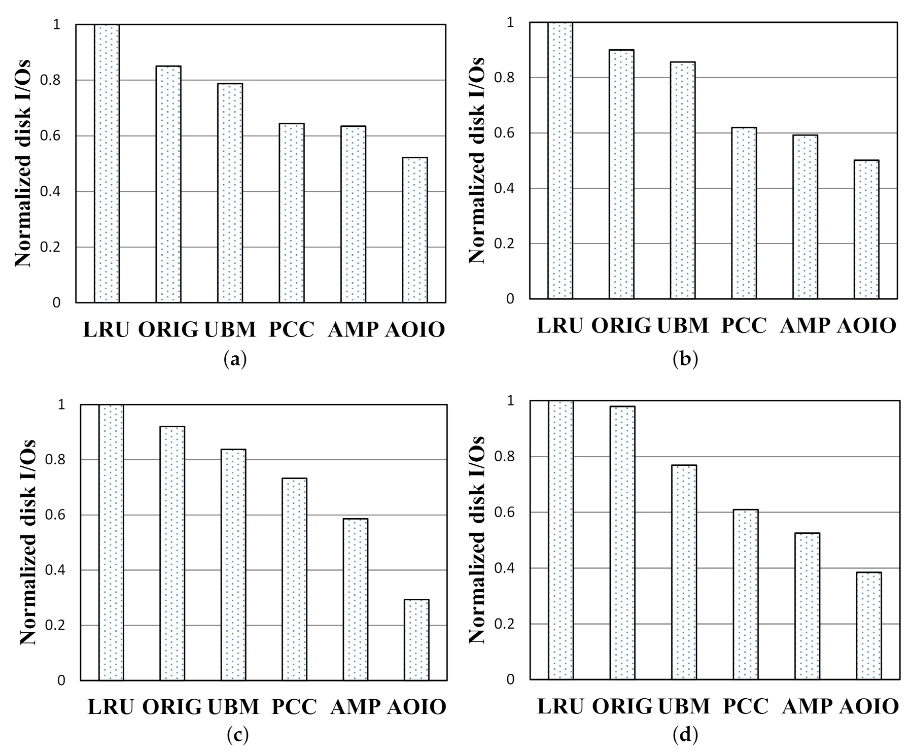 Symmetry 13 00573 g010