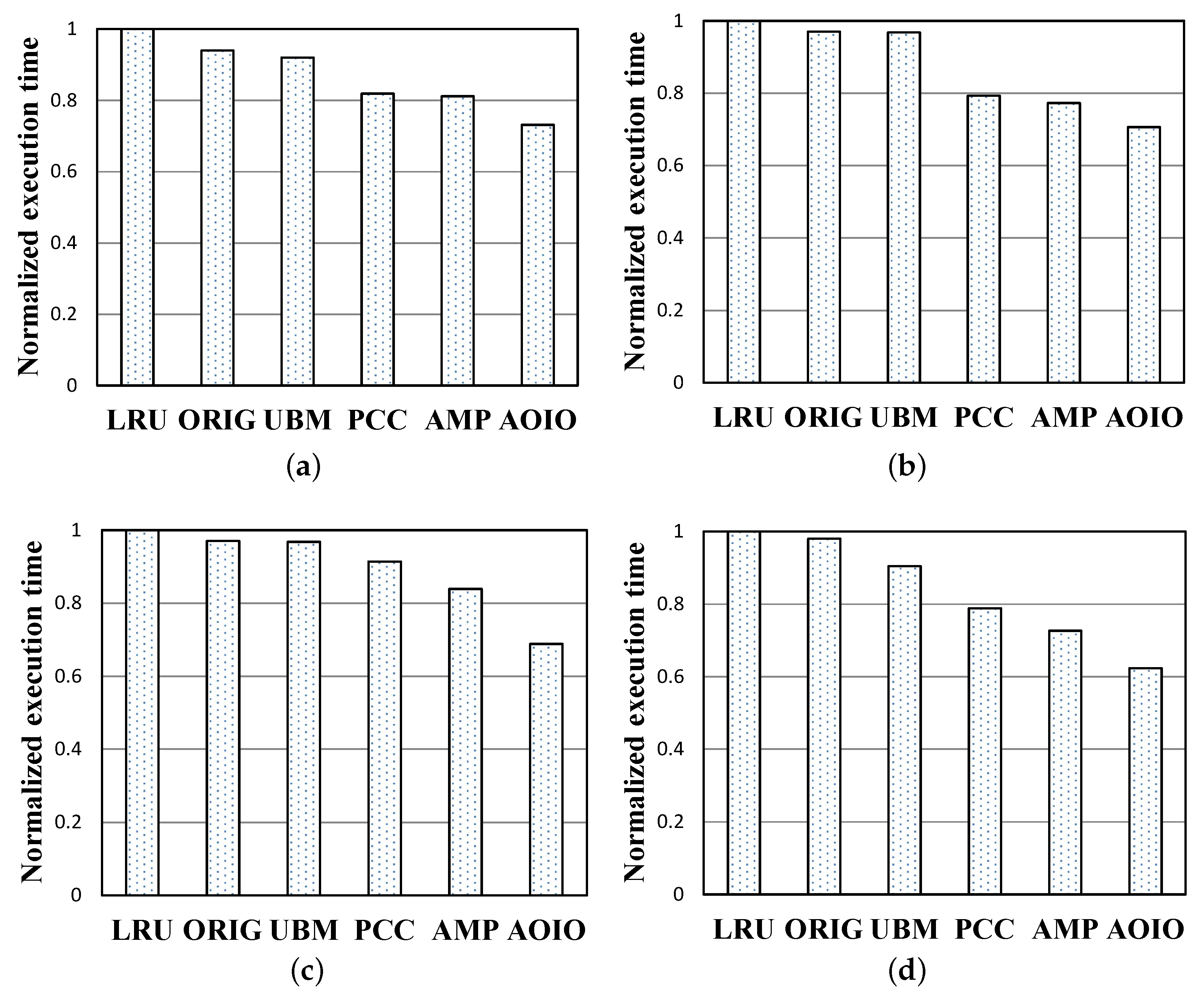 Symmetry 13 00573 g011