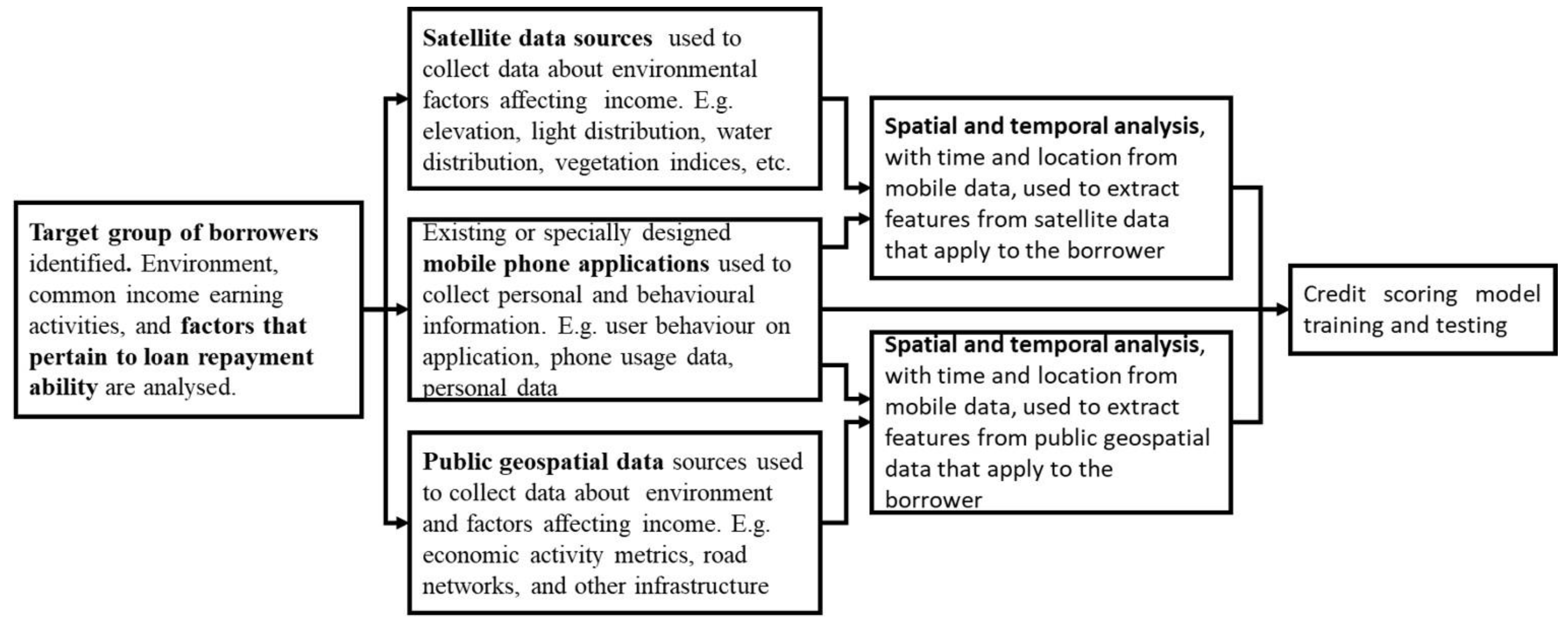 Symmetry 13 00575 g001