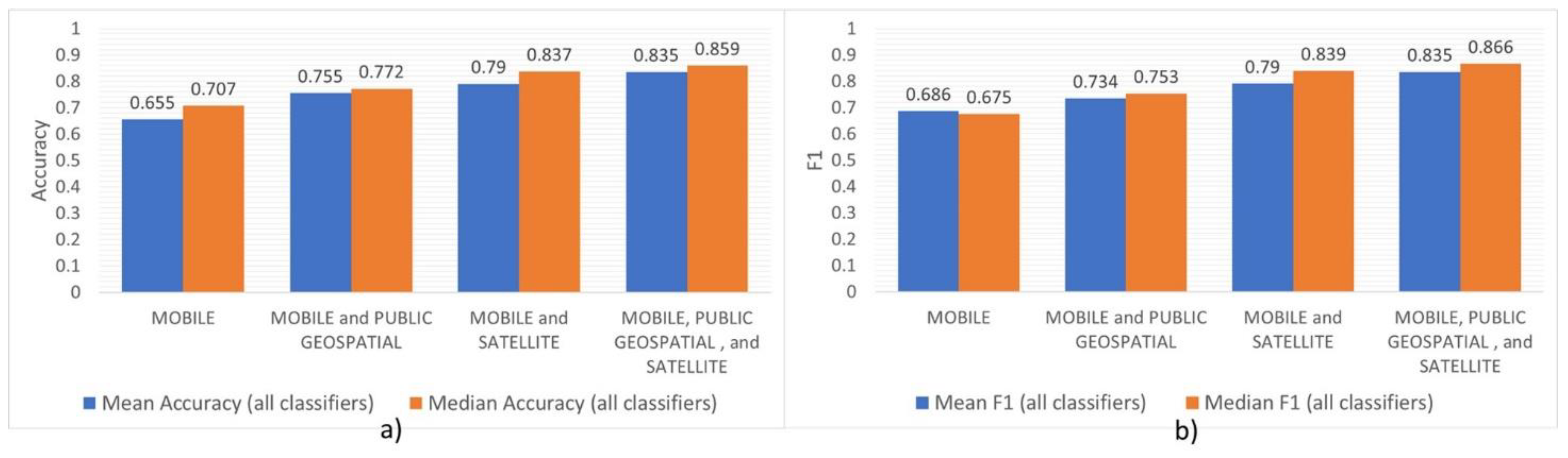 Symmetry 13 00575 g005