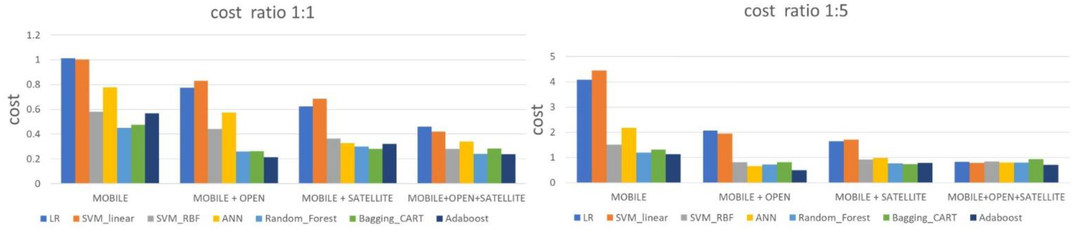 Symmetry 13 00575 g006