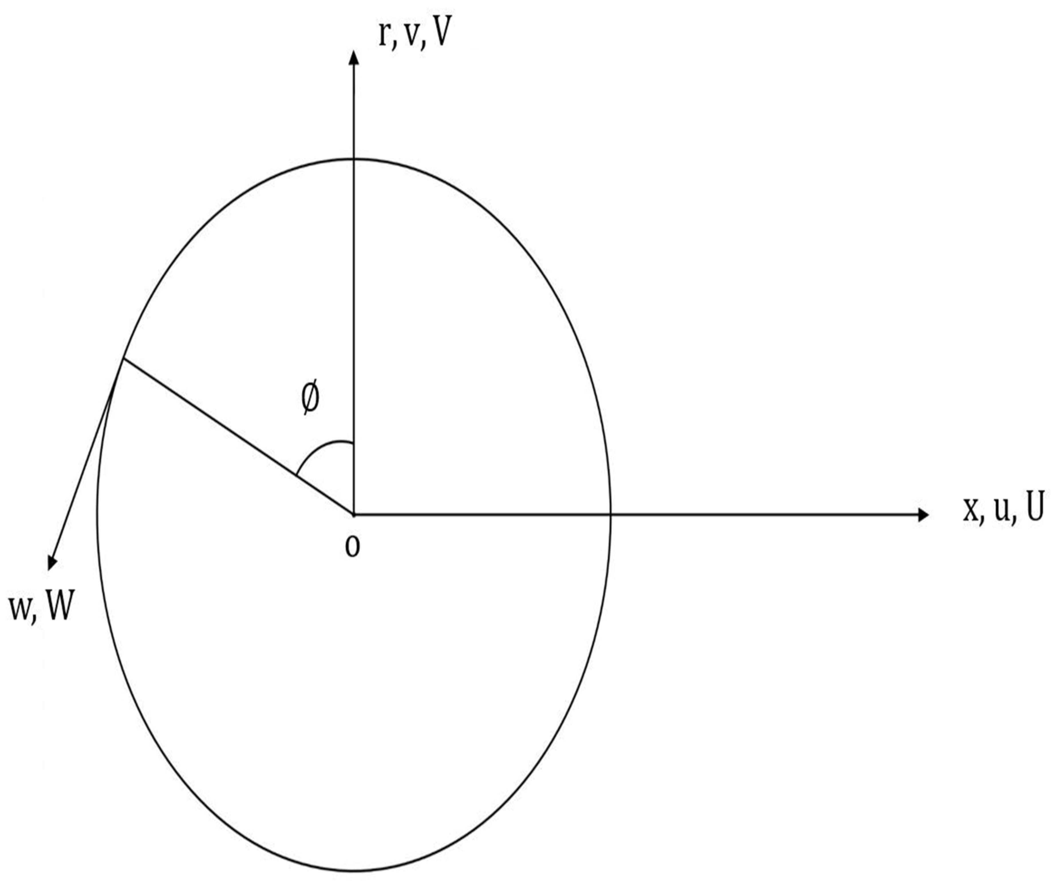 Symmetry 13 00576 g002