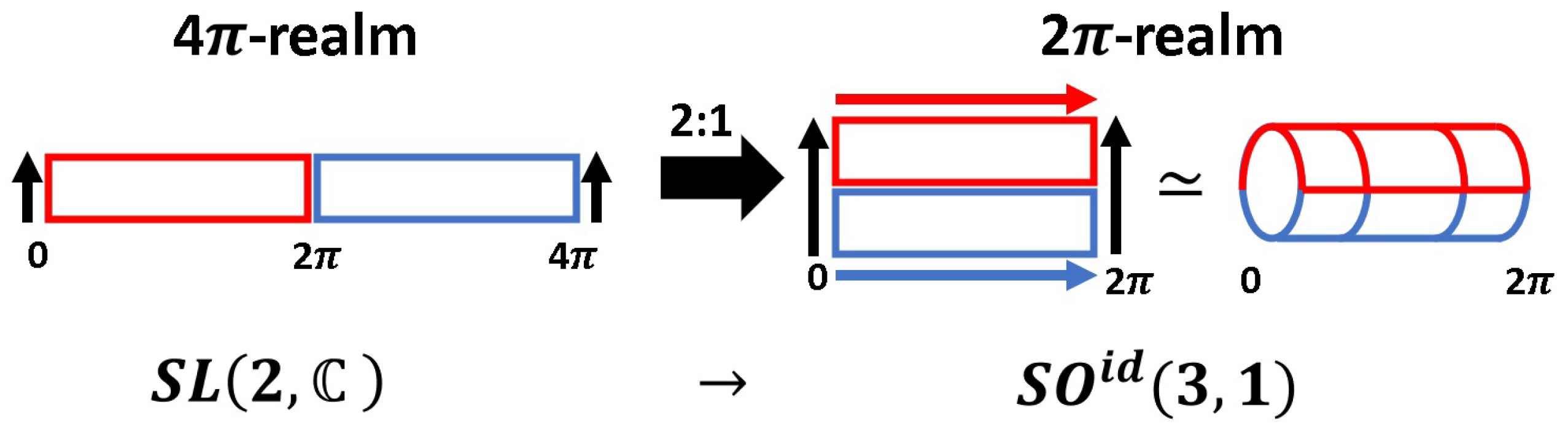 Symmetry 13 00581 g002
