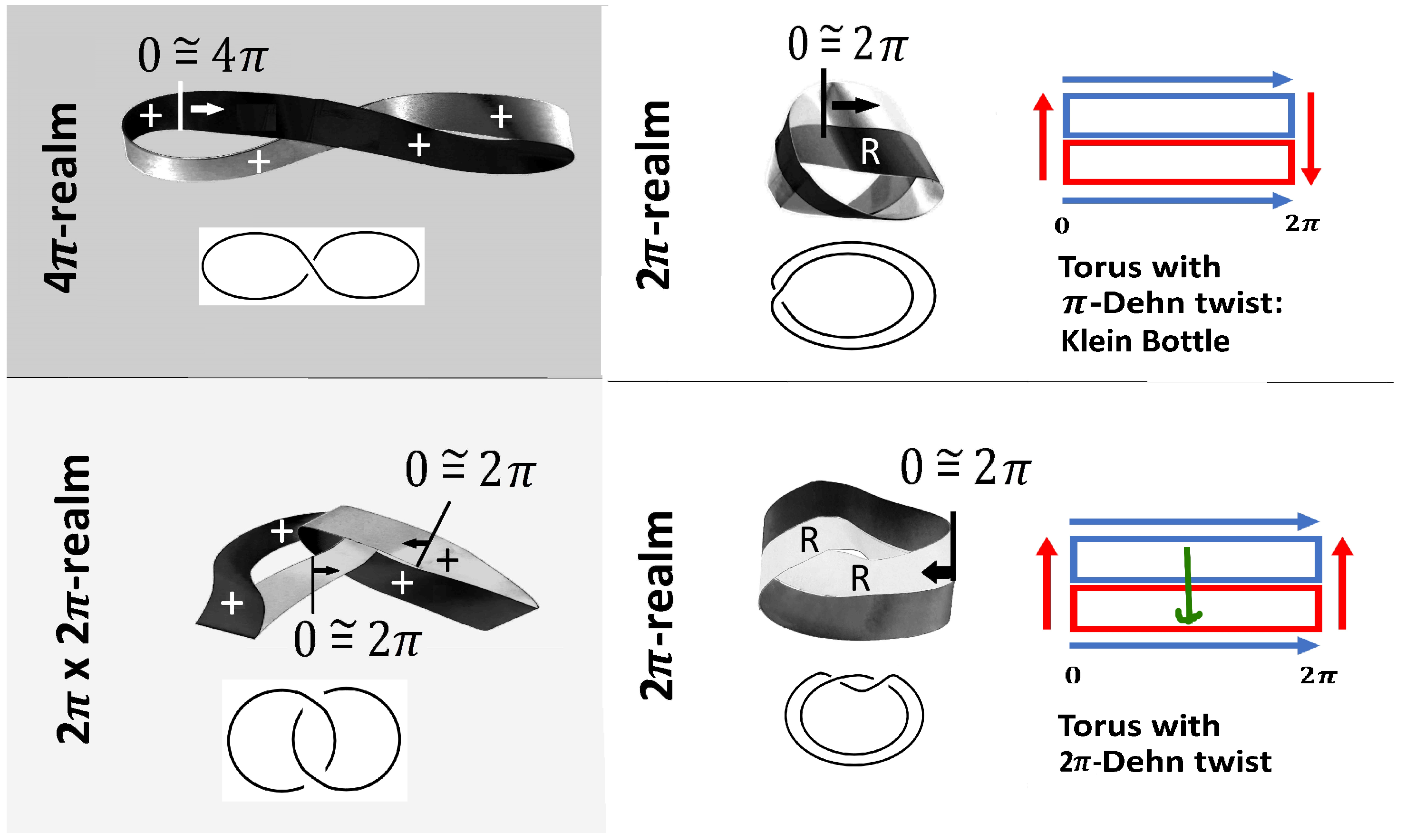 Symmetry 13 00581 g005