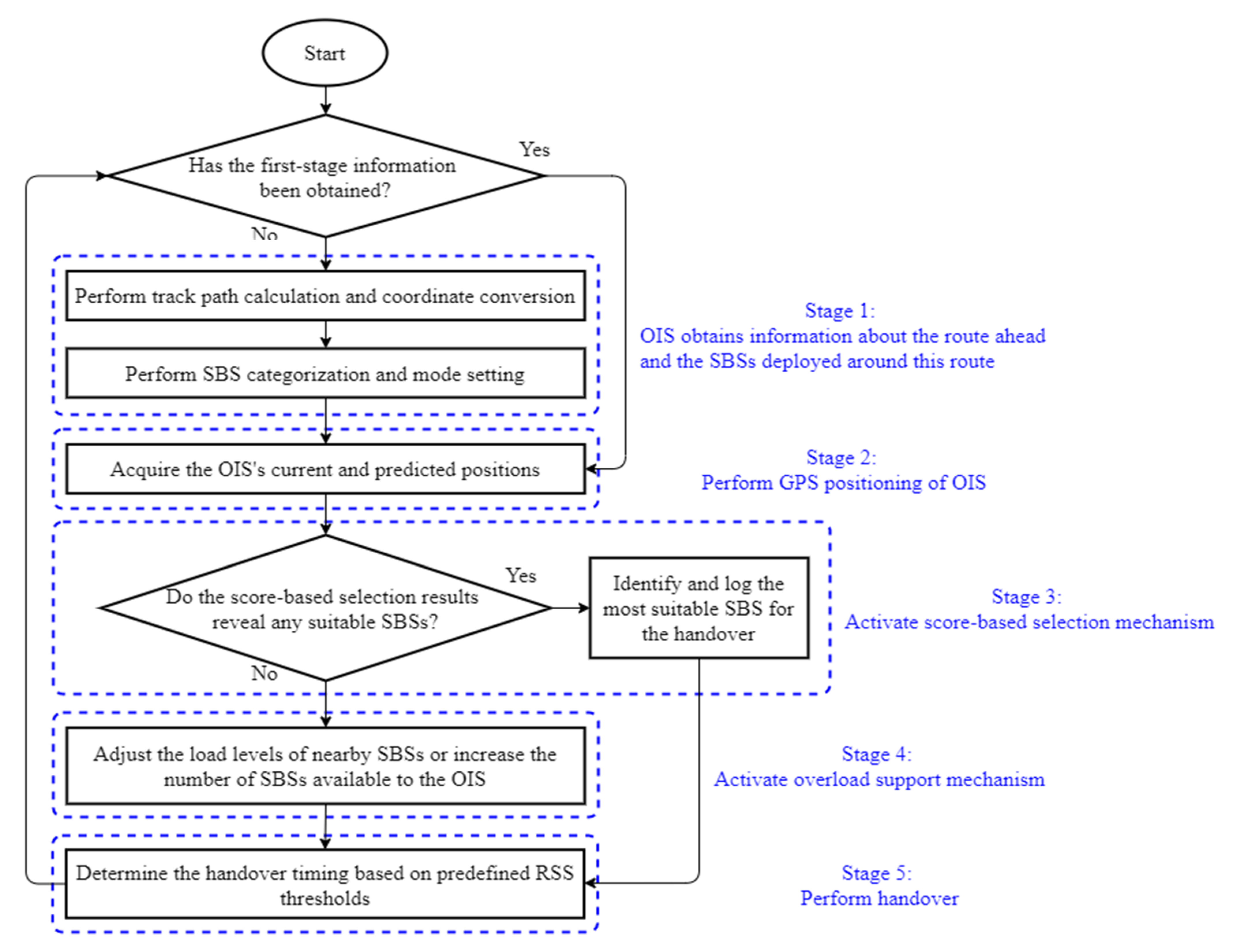 Symmetry 13 00582 g003