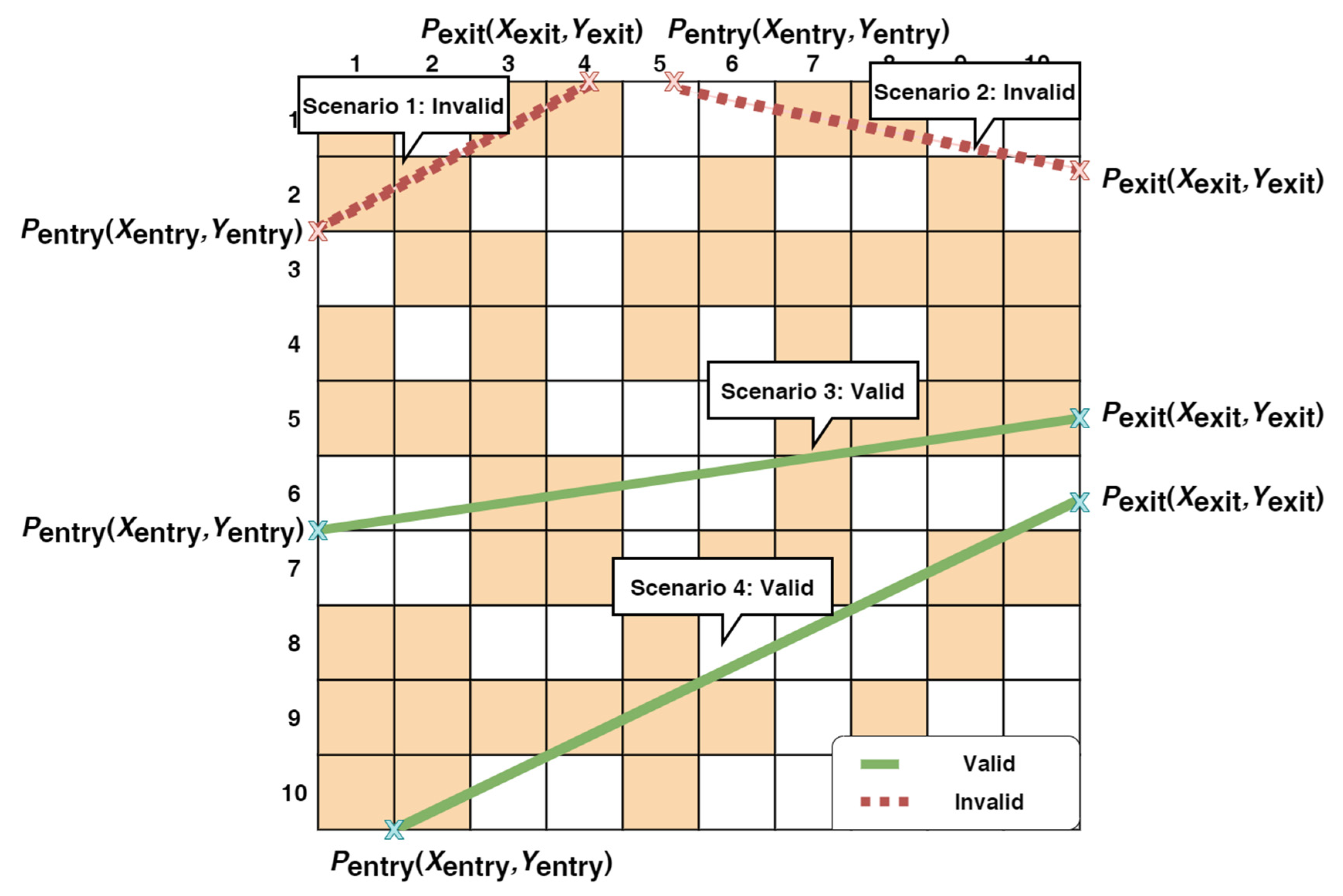 Symmetry 13 00582 g006