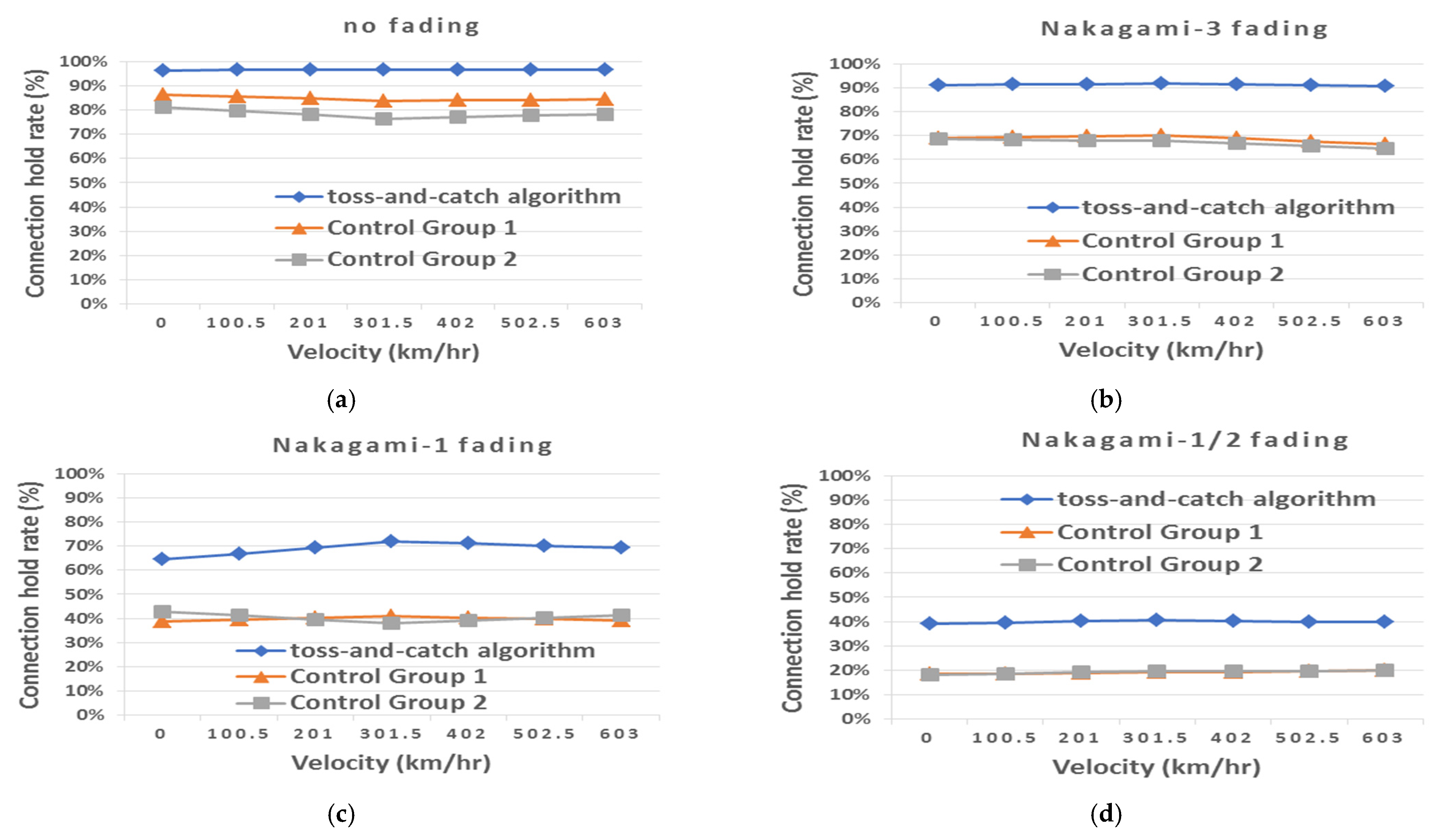 Symmetry 13 00582 g018