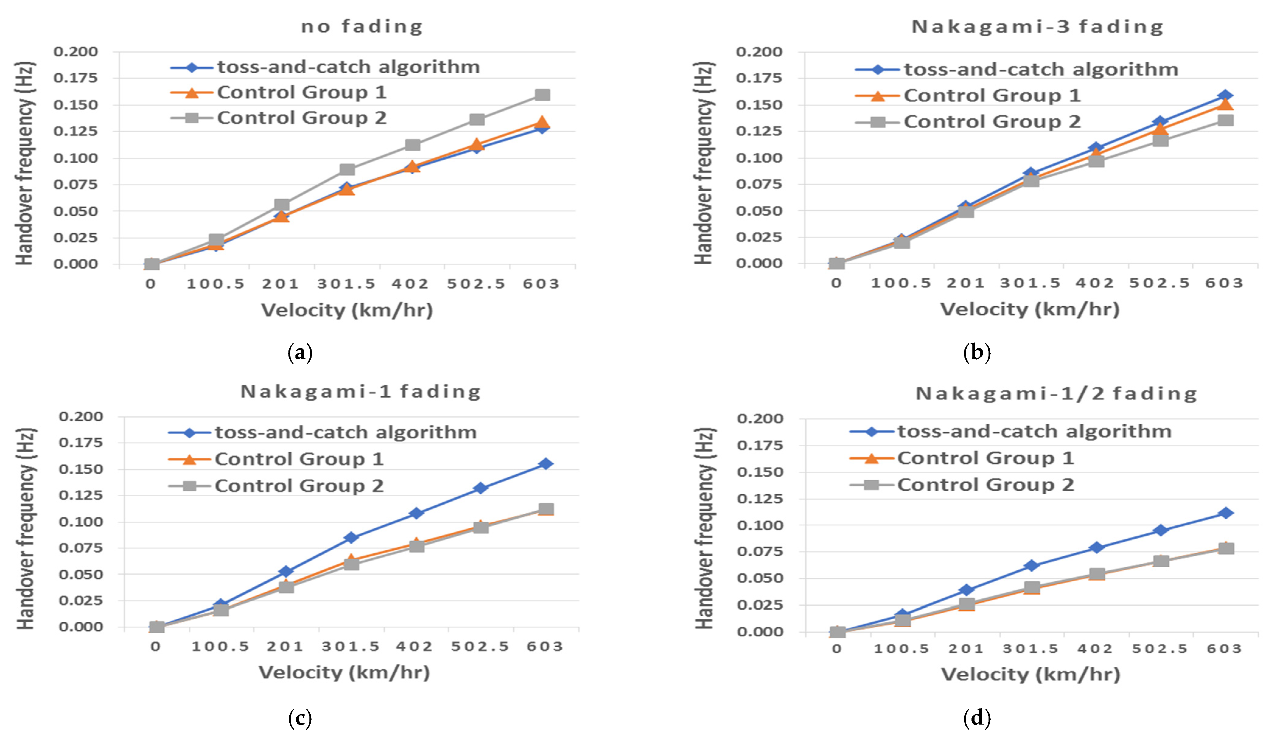 Symmetry 13 00582 g019