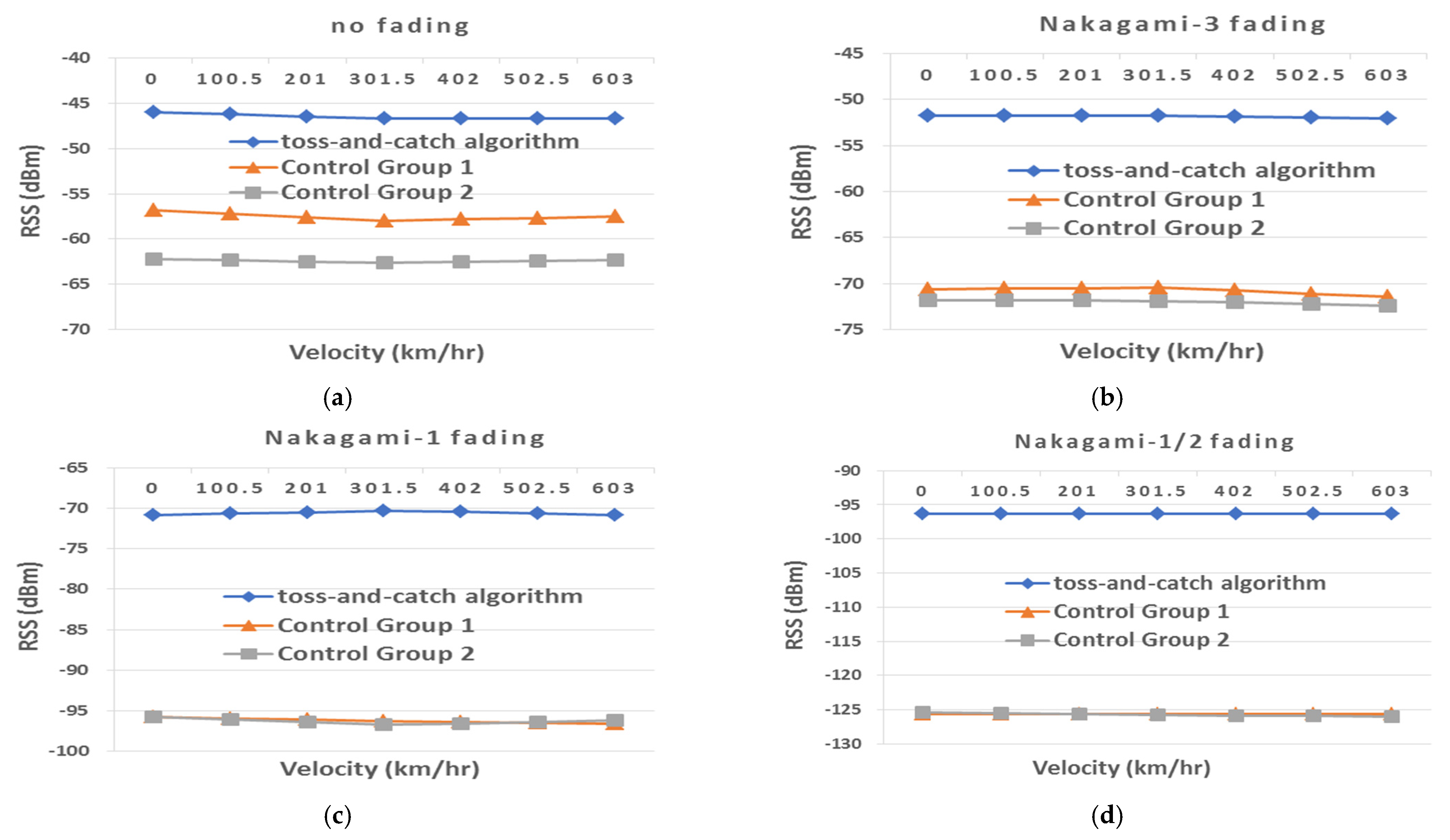 Symmetry 13 00582 g020