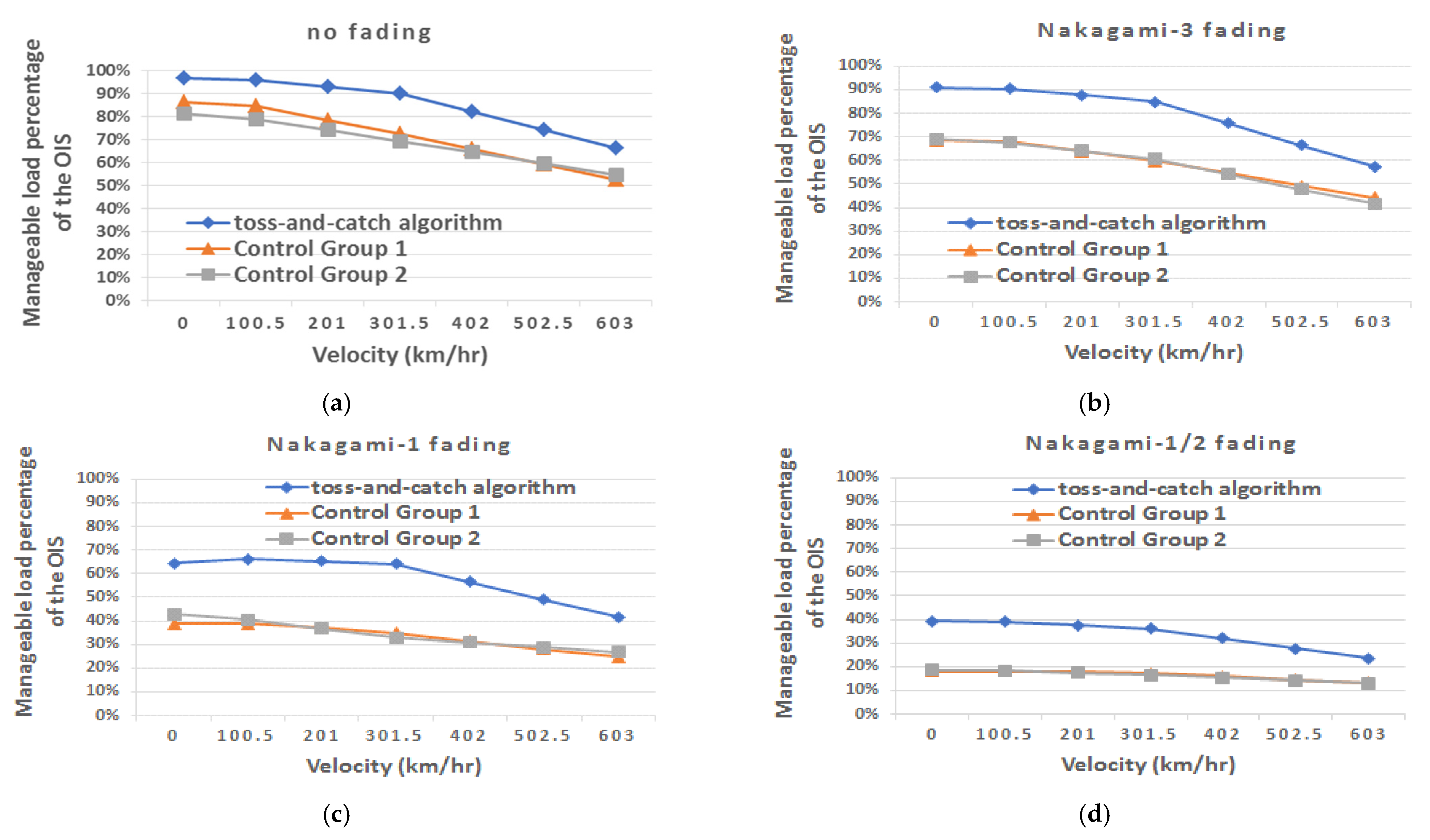 Symmetry 13 00582 g021