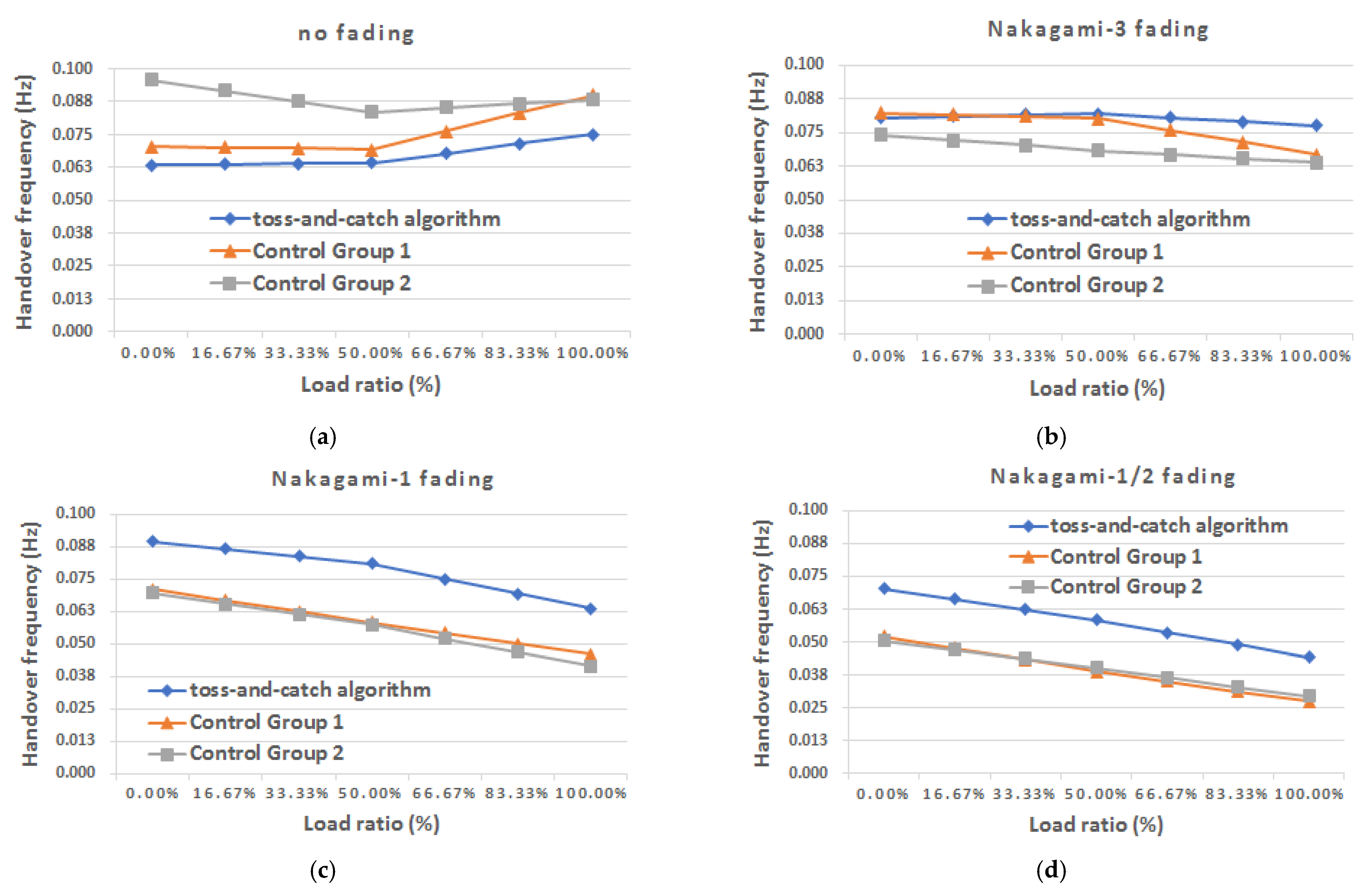 Symmetry 13 00582 g023