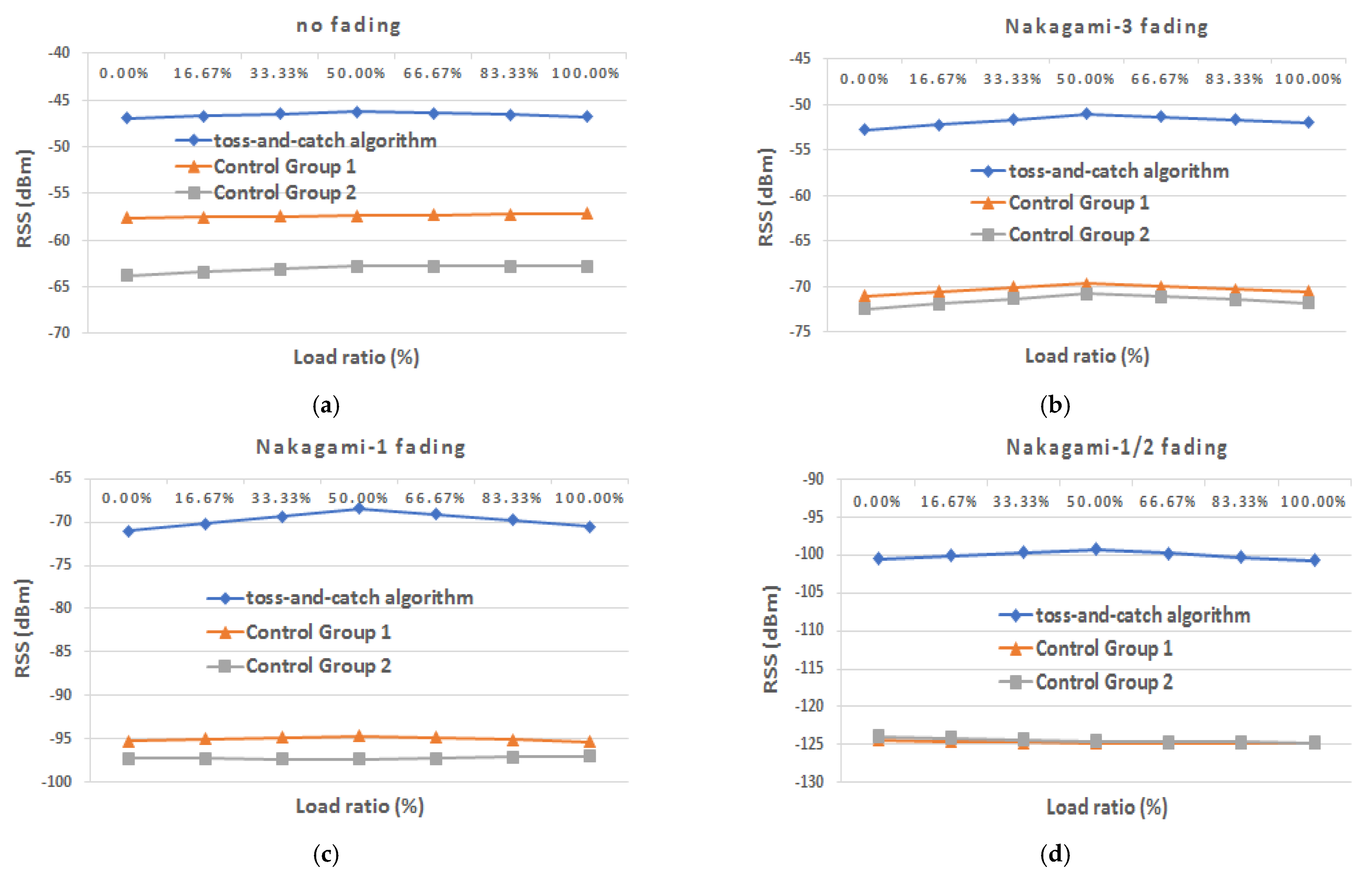 Symmetry 13 00582 g024