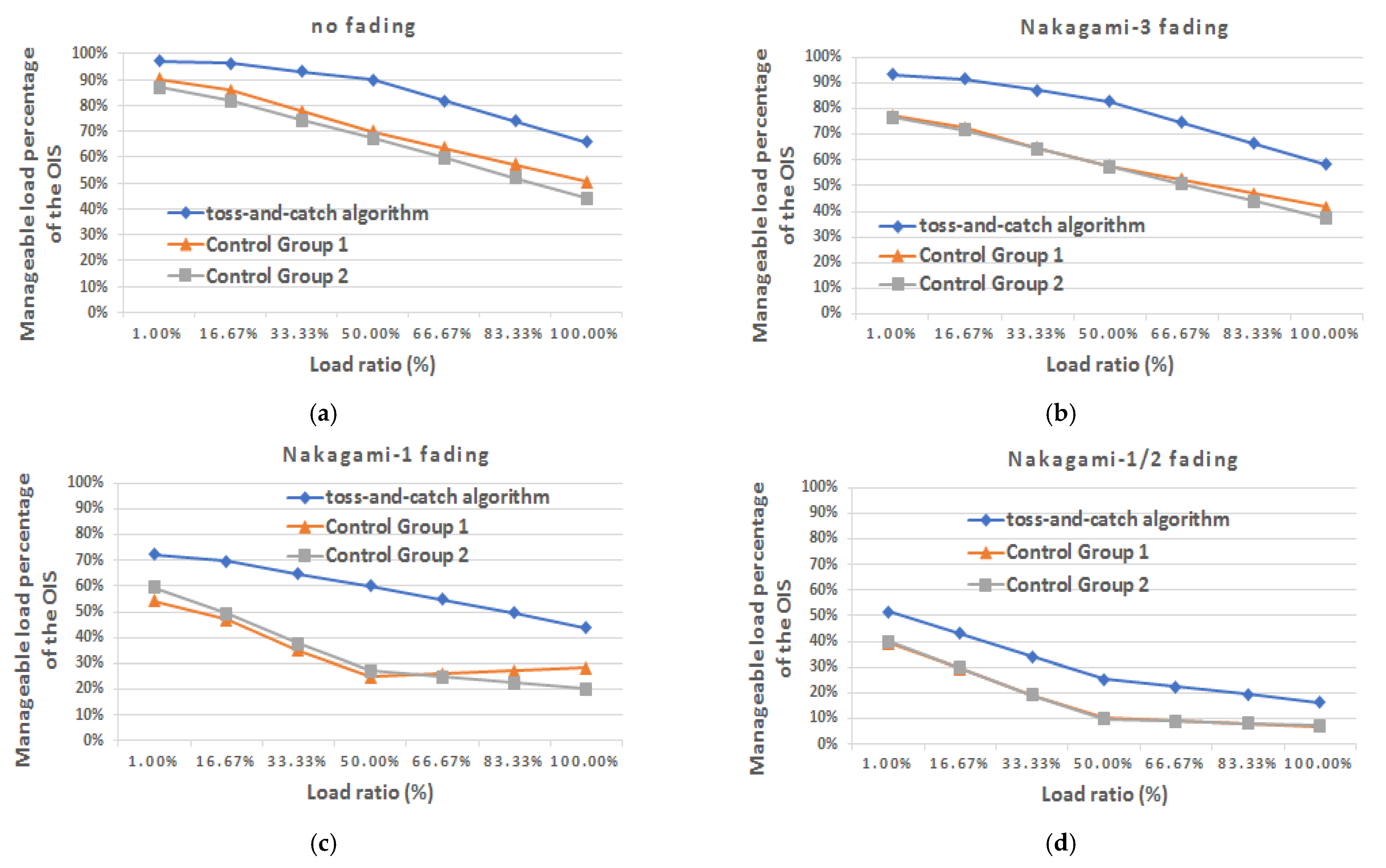Symmetry 13 00582 g025