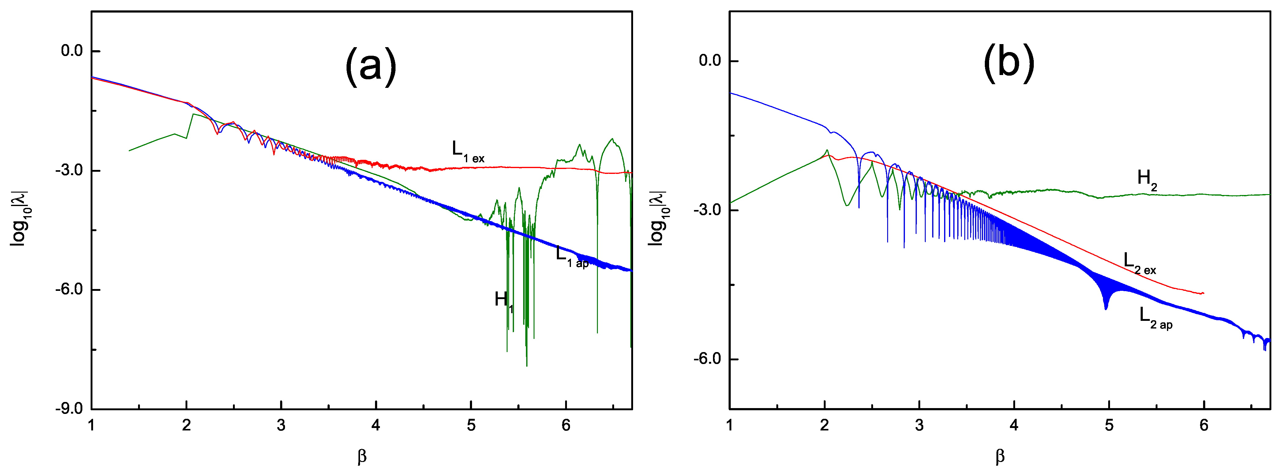 Symmetry 13 00584 g004 Symmetry 13 00584 g004