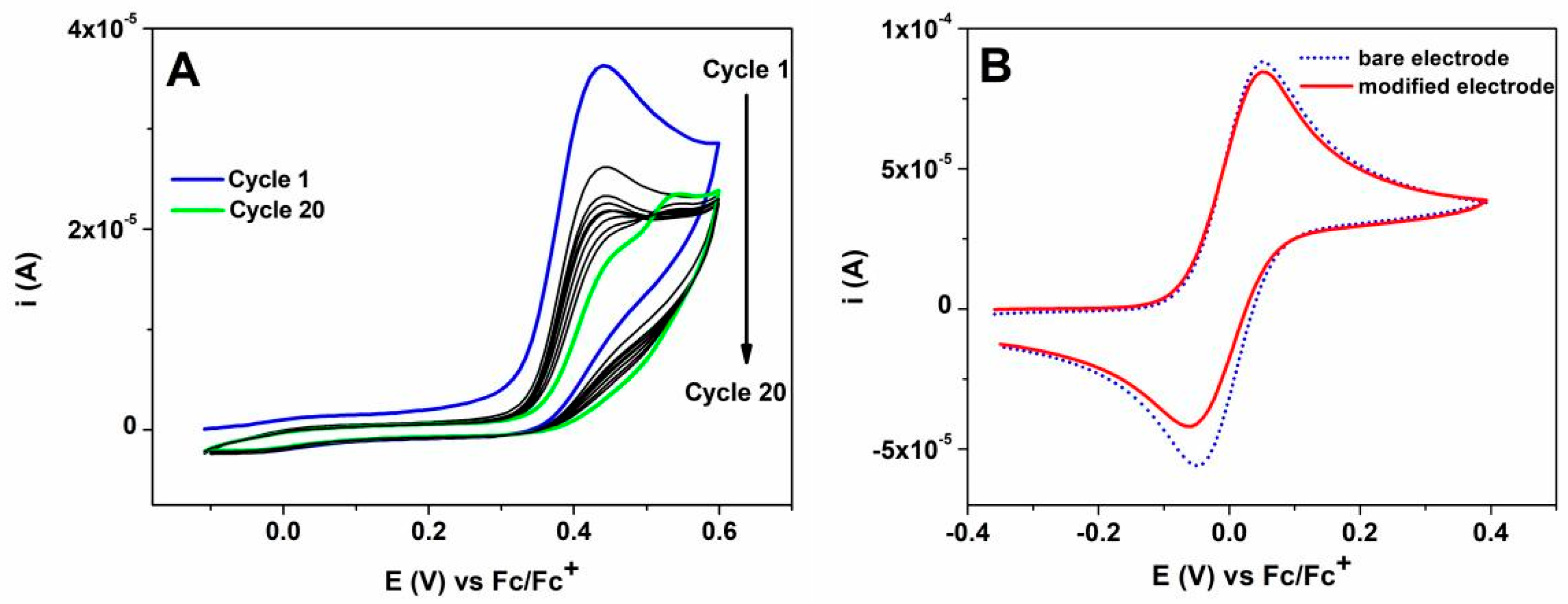 Symmetry 13 00588 g008