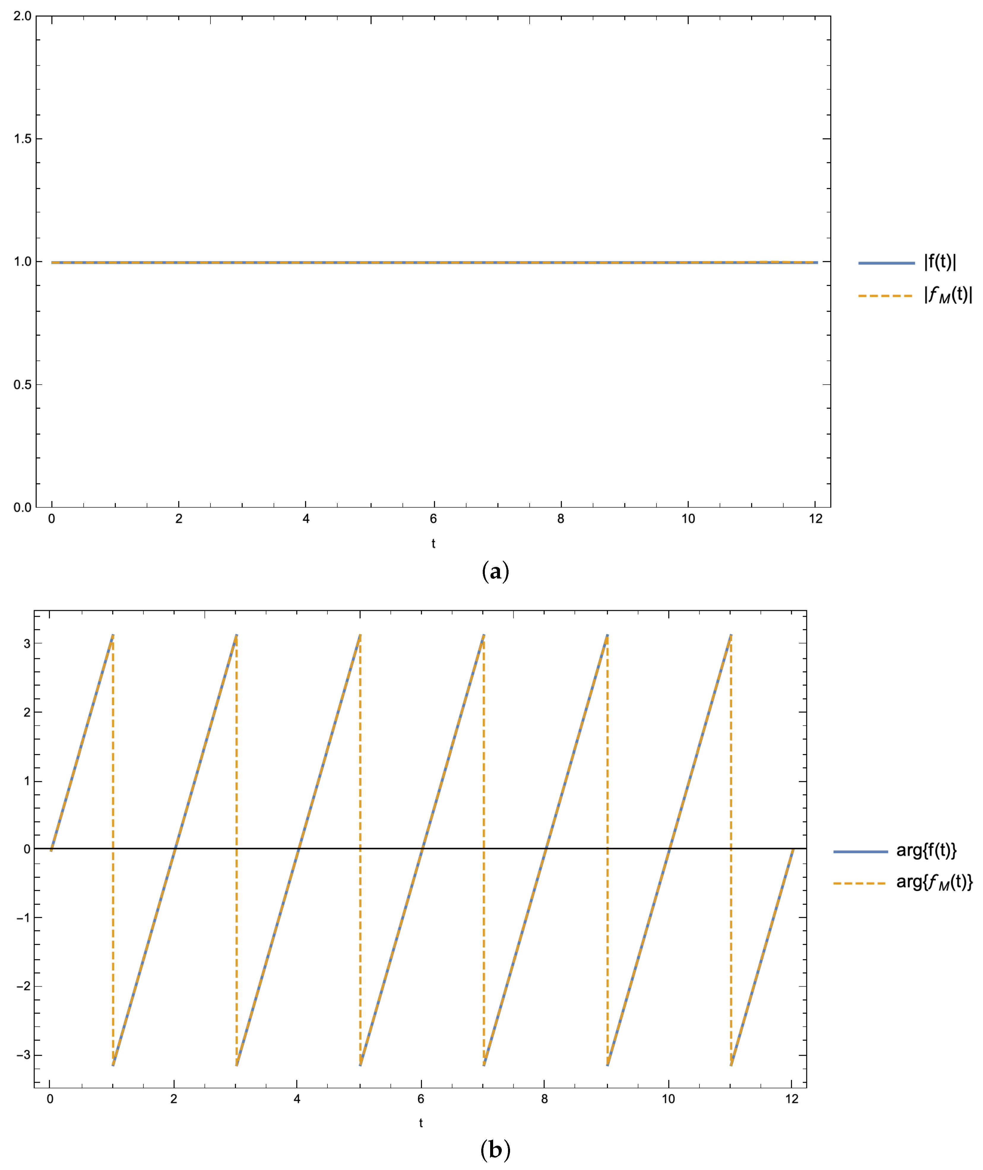 Symmetry 13 00589 g001