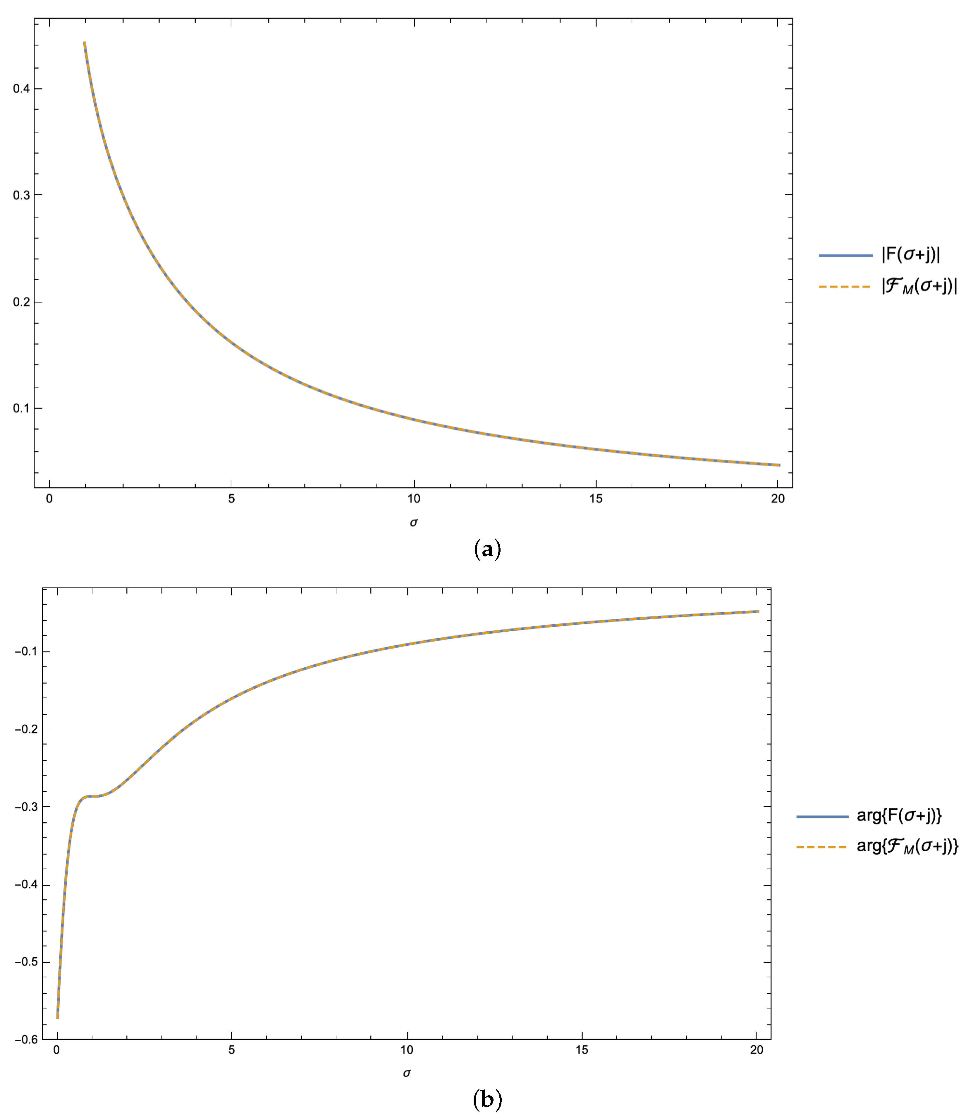 Symmetry 13 00589 g004
