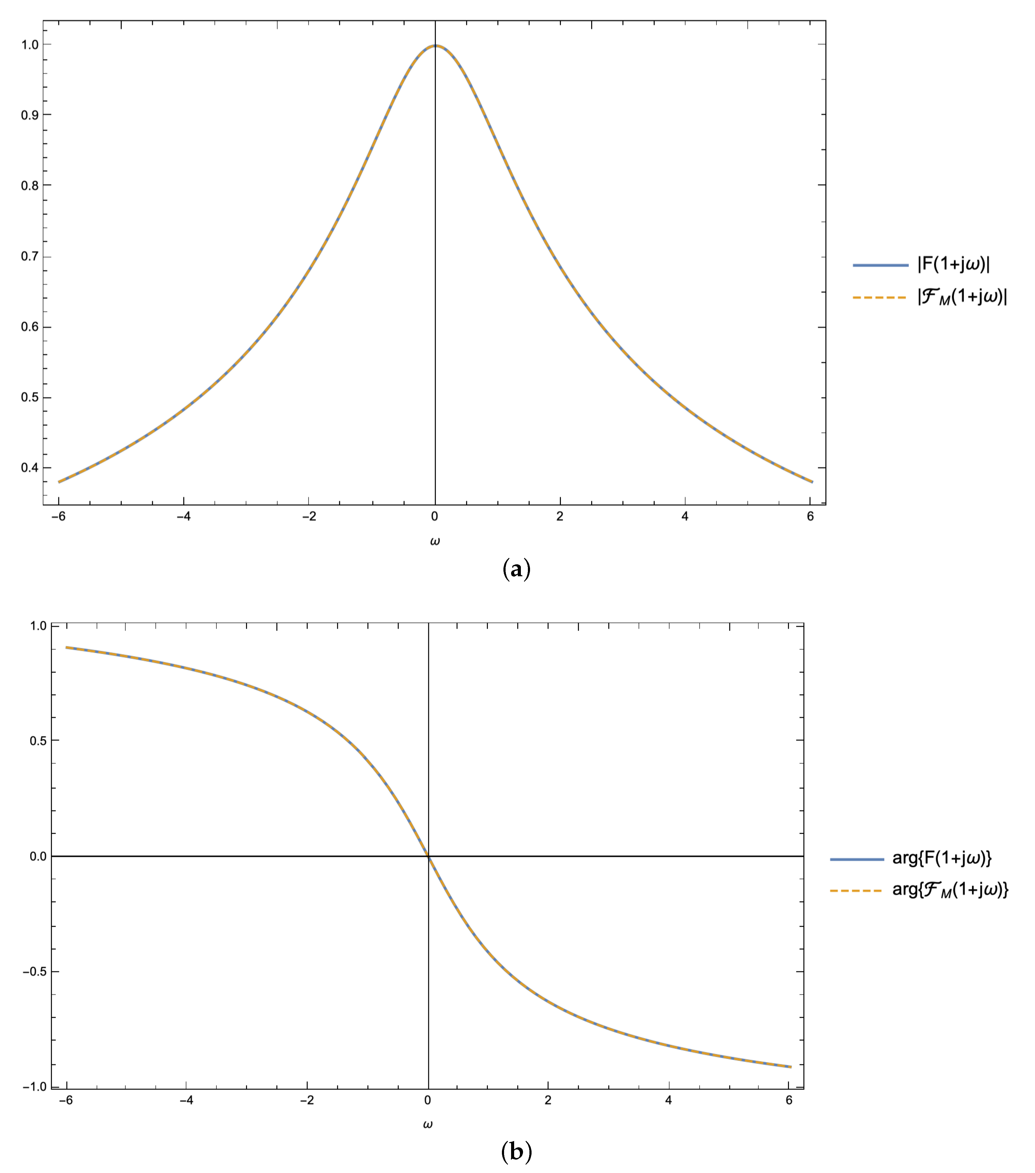 Symmetry 13 00589 g006