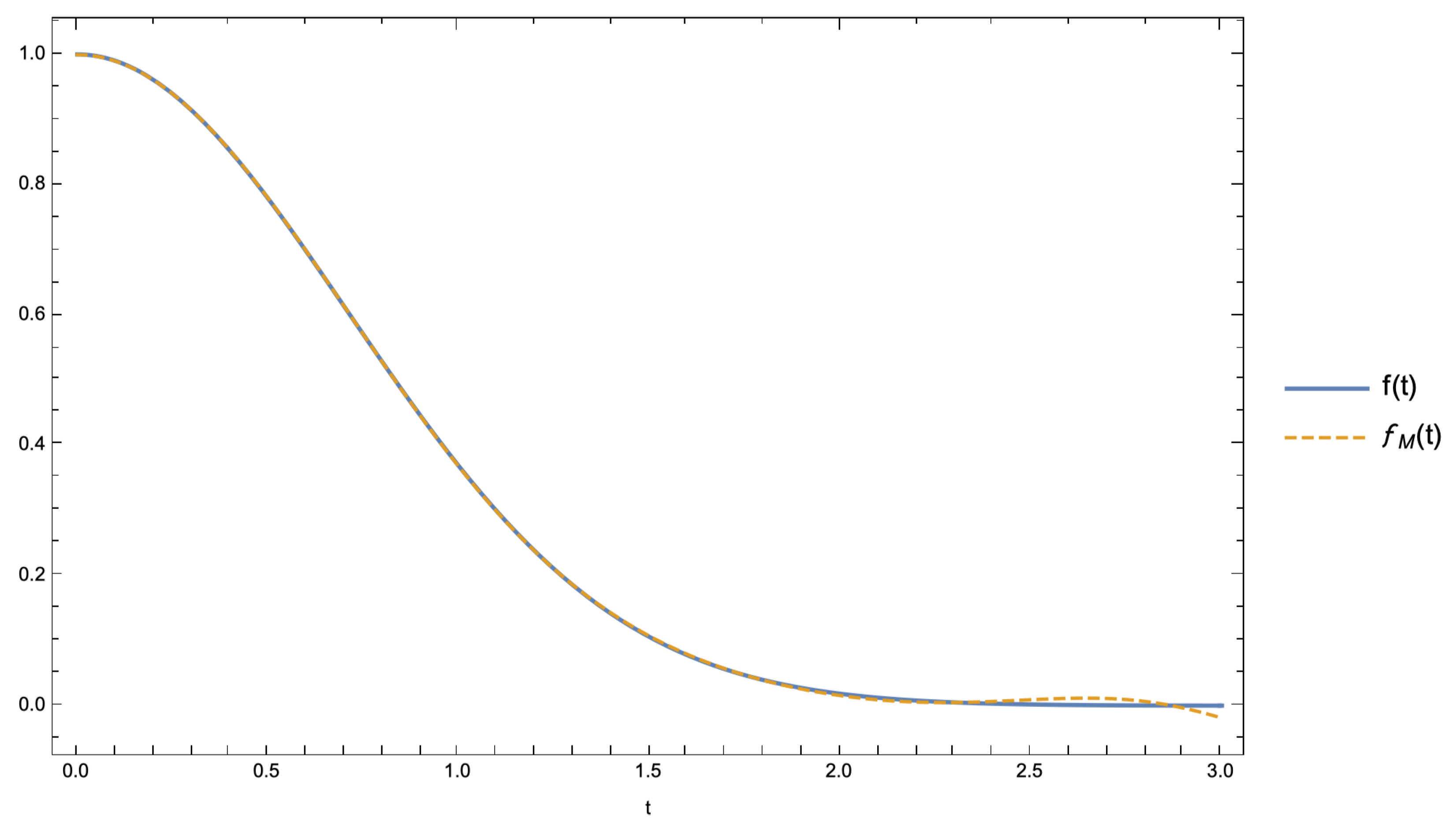 Symmetry 13 00589 g009