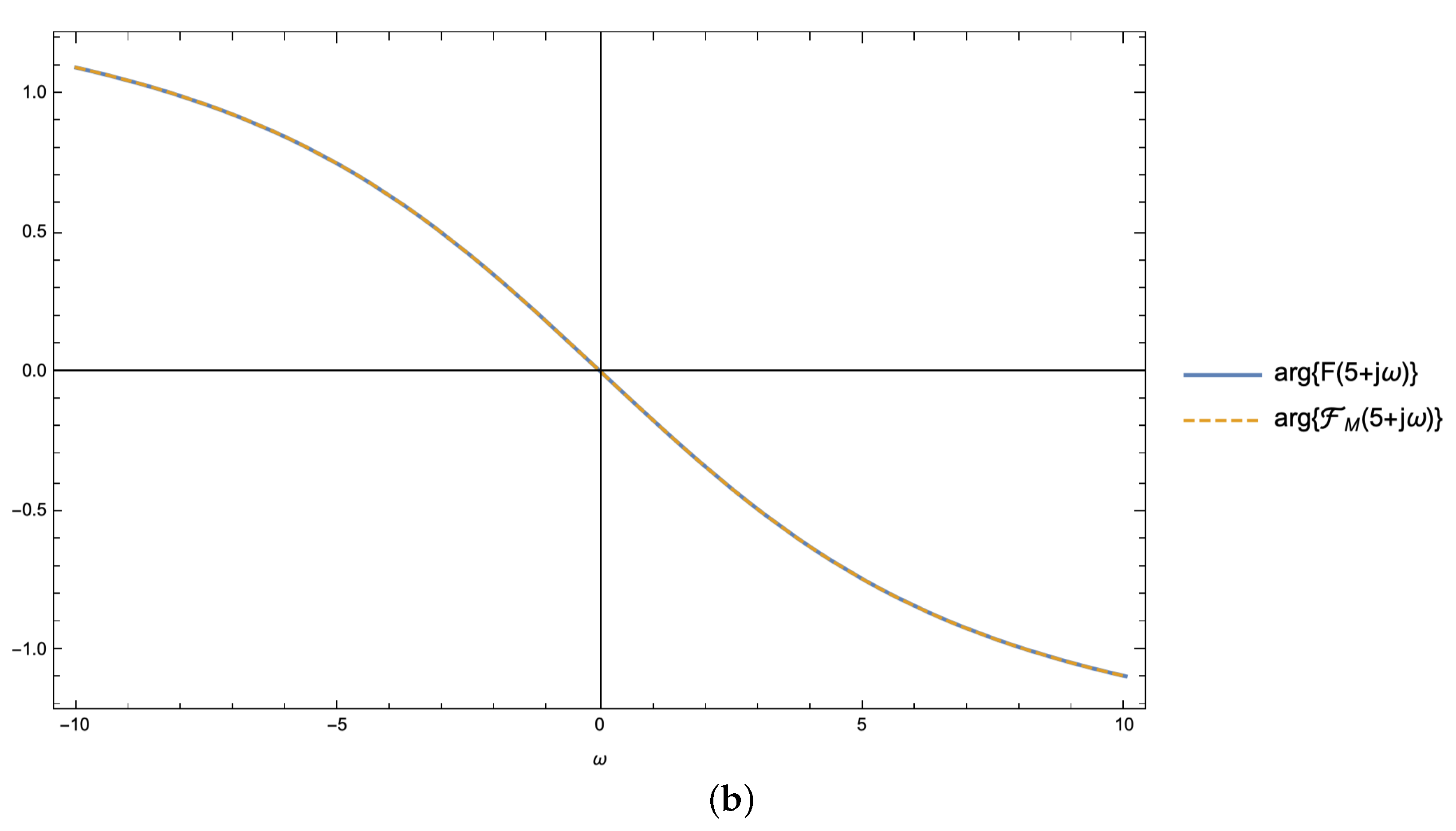 Symmetry 13 00589 g010b