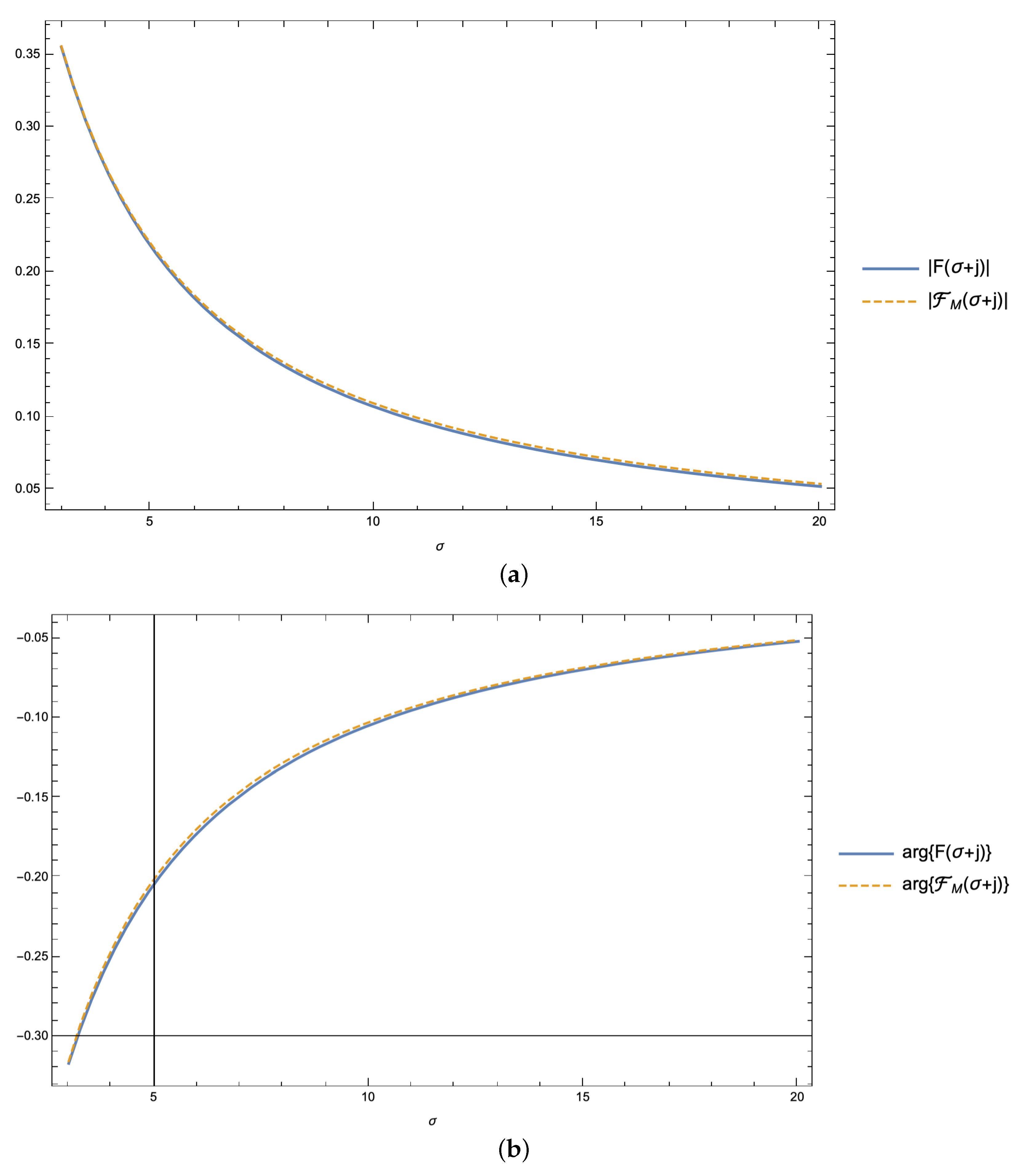 Symmetry 13 00589 g012