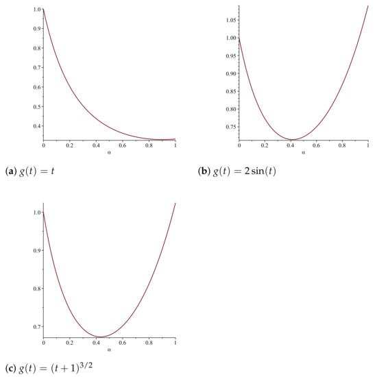 Symmetry 13 00592 g001