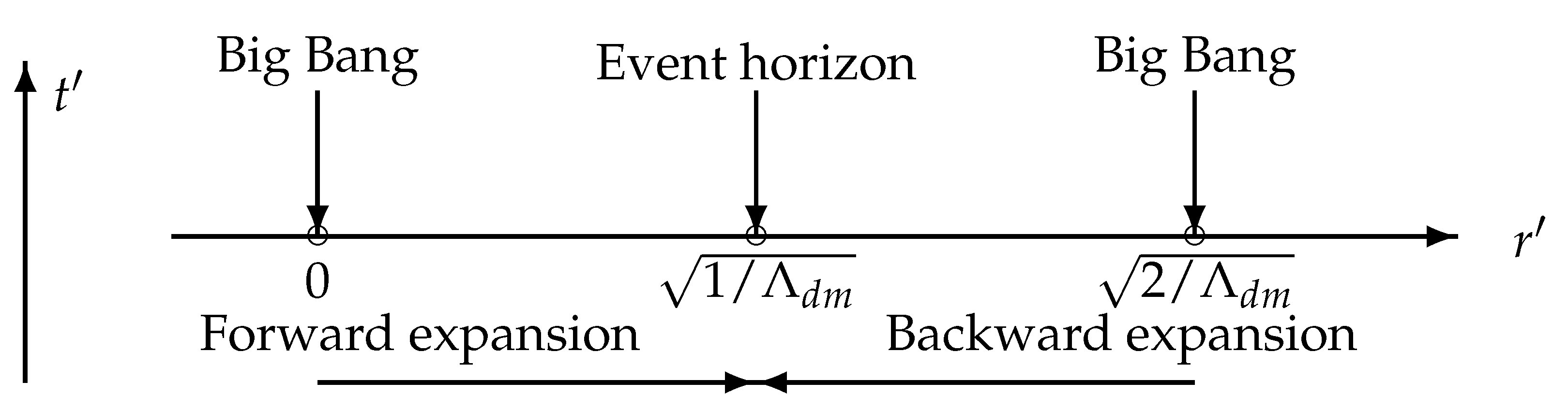Symmetry 13 00593 g001 Symmetry 13 00593 g001
