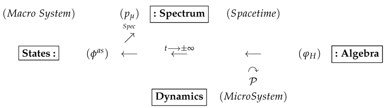 Symmetry 13 00593 i001 Symmetry 13 00593 i001