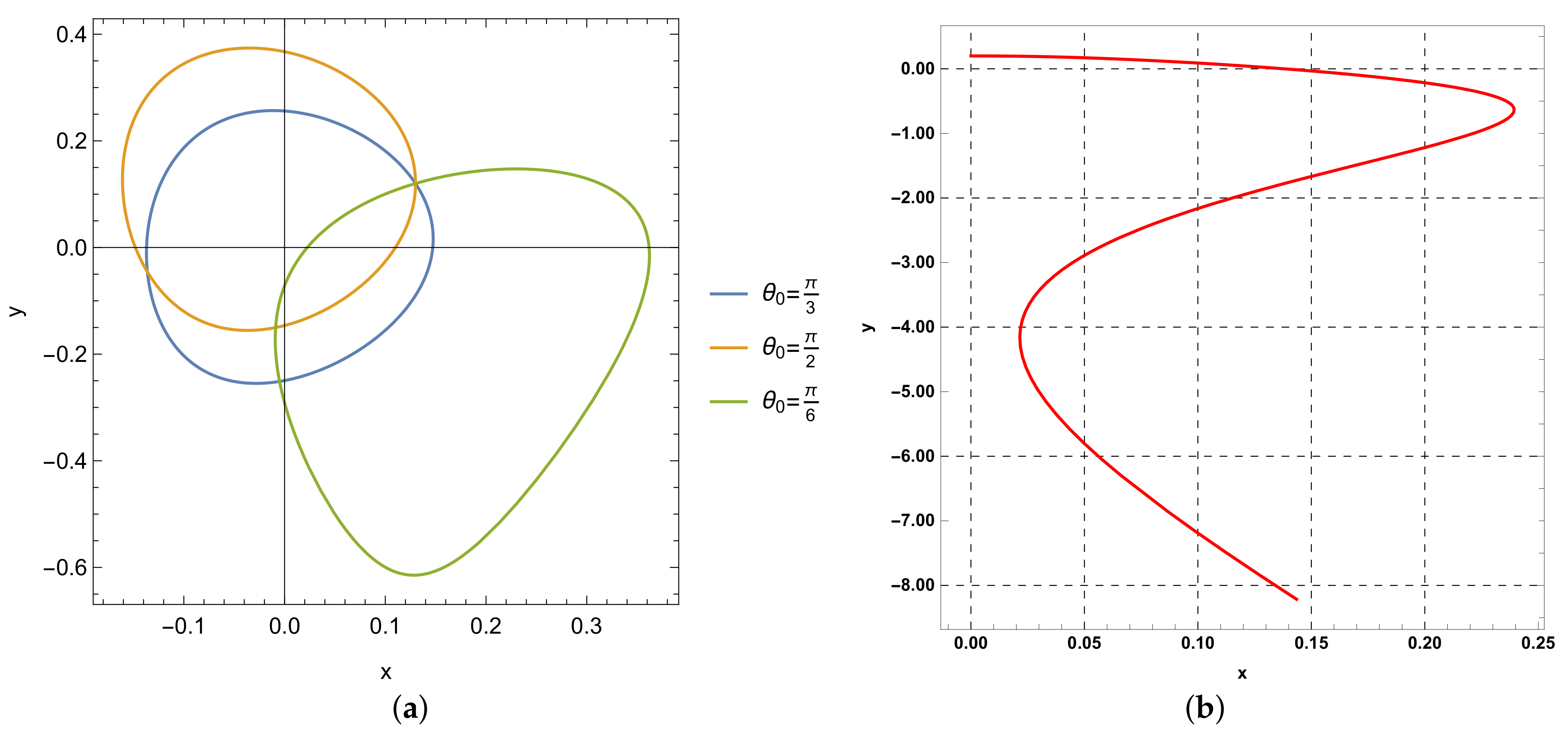 Symmetry 13 00595 g004